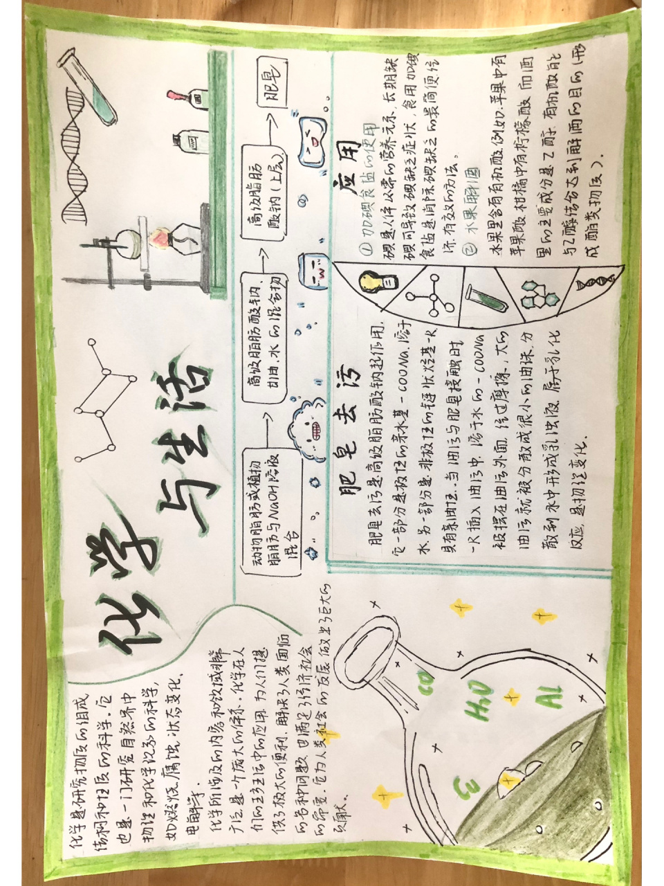 化学与生活手抄报   非完全原创!希望有帮助 明天开学