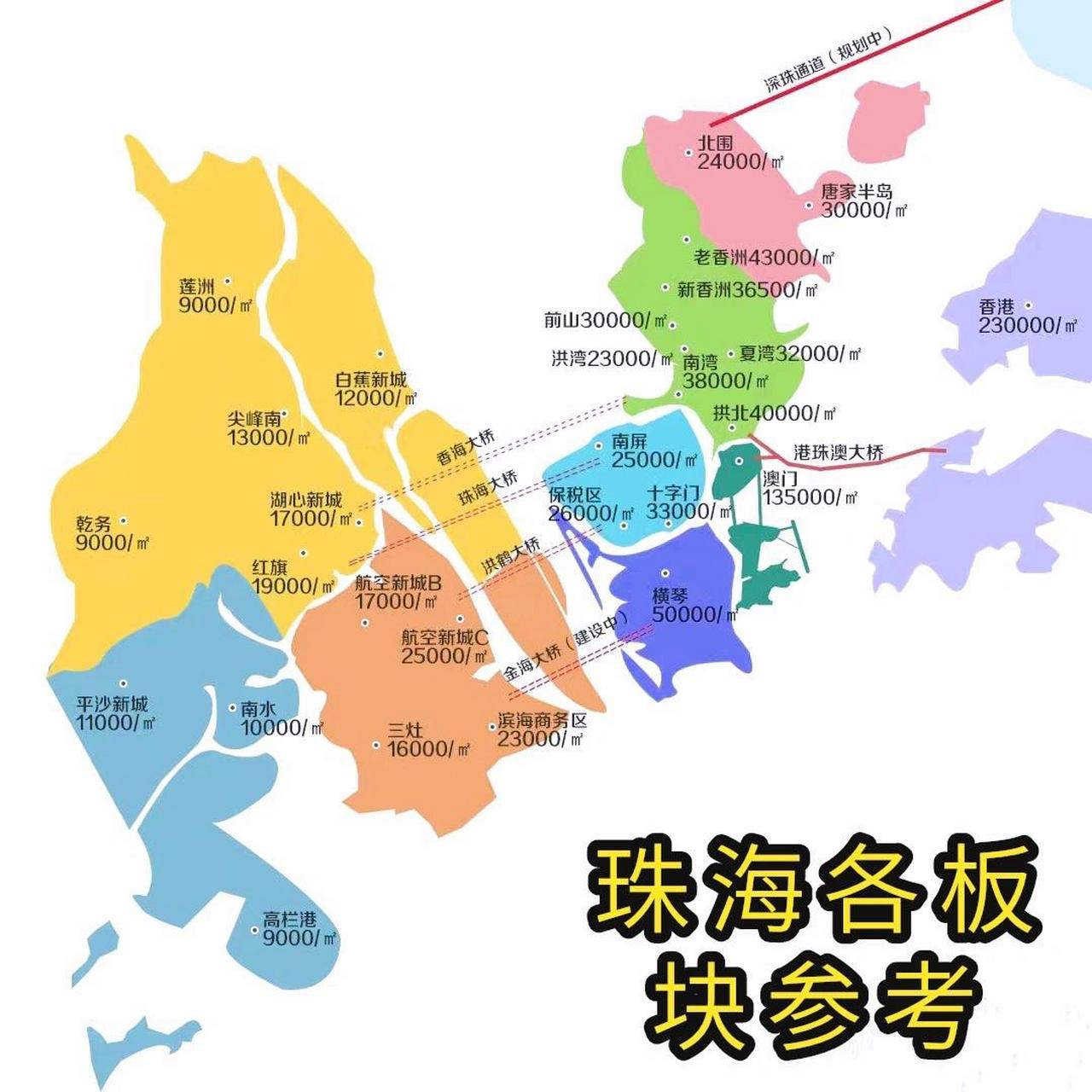 2023年,在珠海买房应该怎么选?