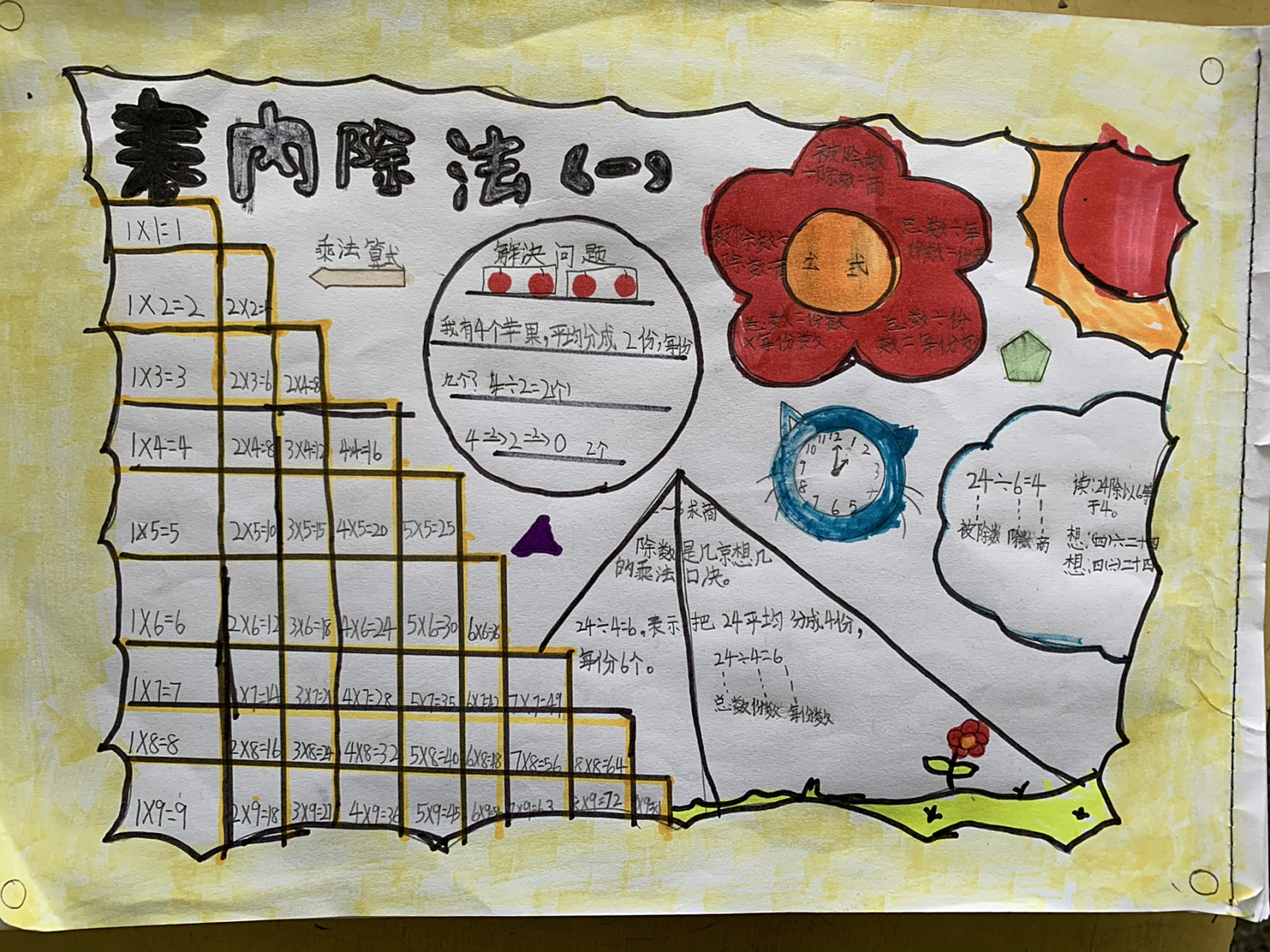 《表内除法一》手抄报,思维导图 二年级下数学第二单元《表内除法一》