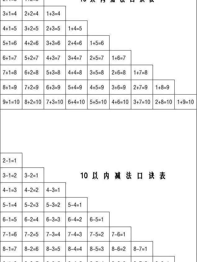 加减口诀表数学图片