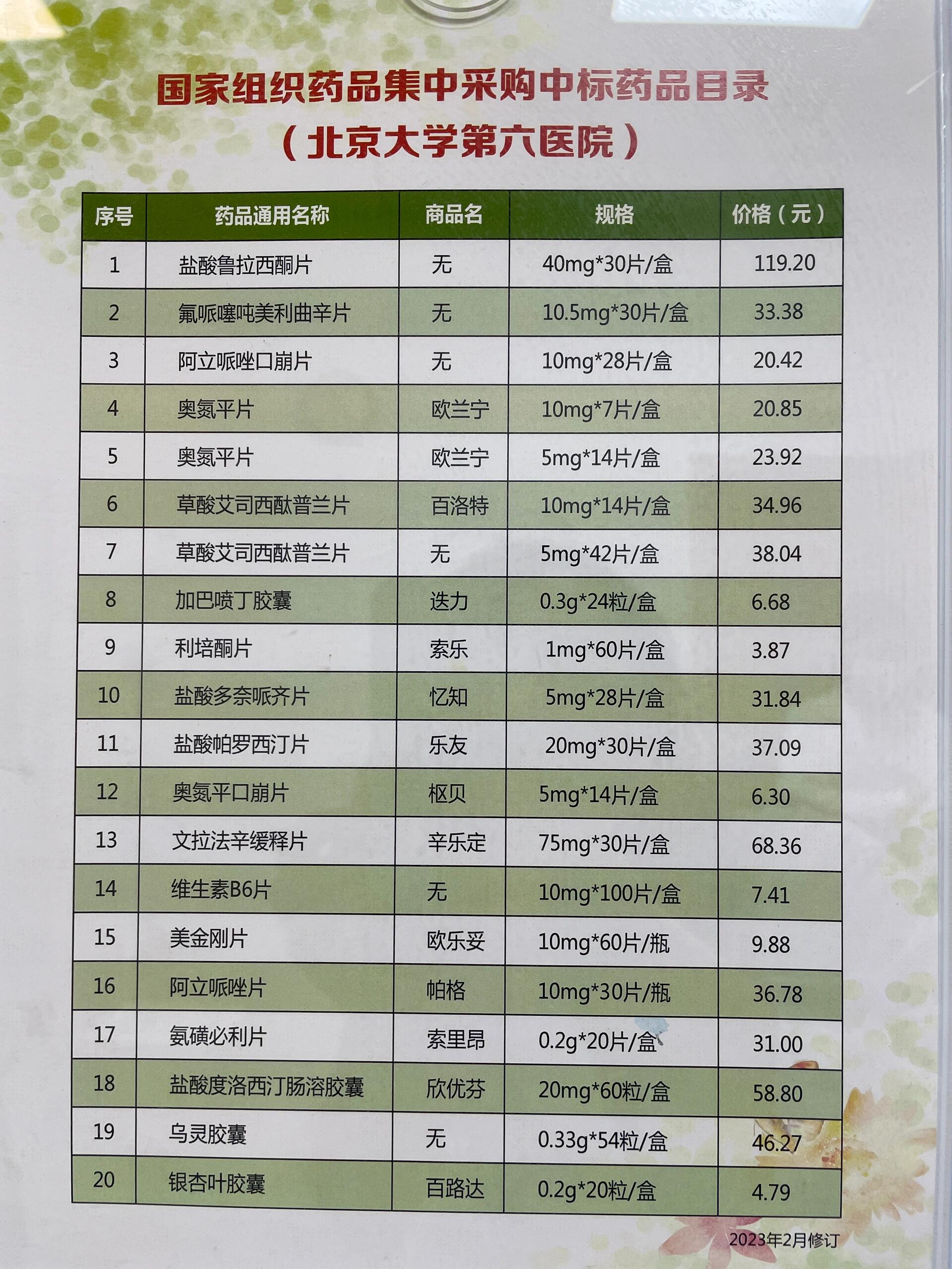 有低保的精神病人每月在医院花费多少?的简单介绍