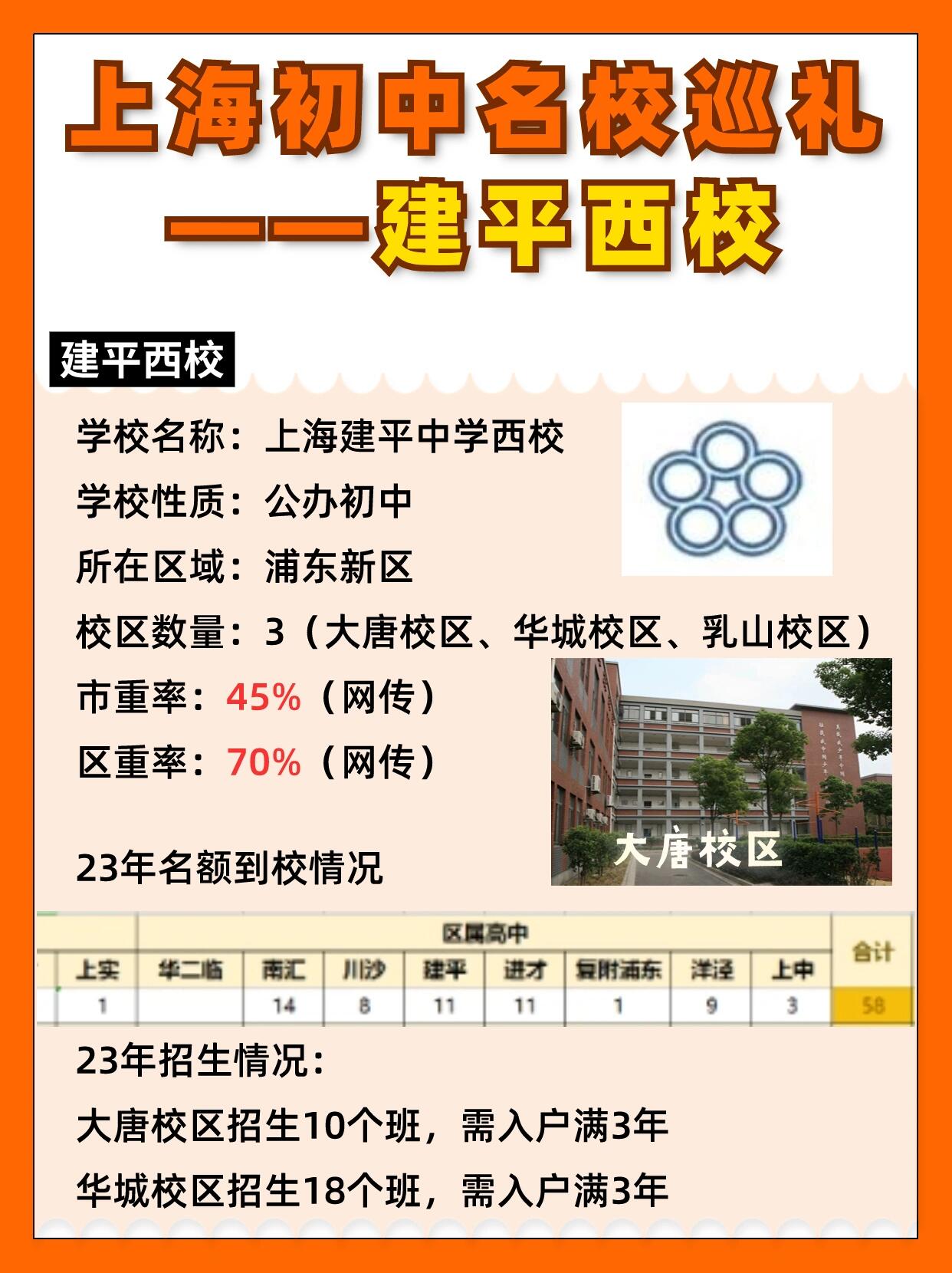 ✨上海初中学校巡礼—建平西校 作为浦东的老牌学校建平西的