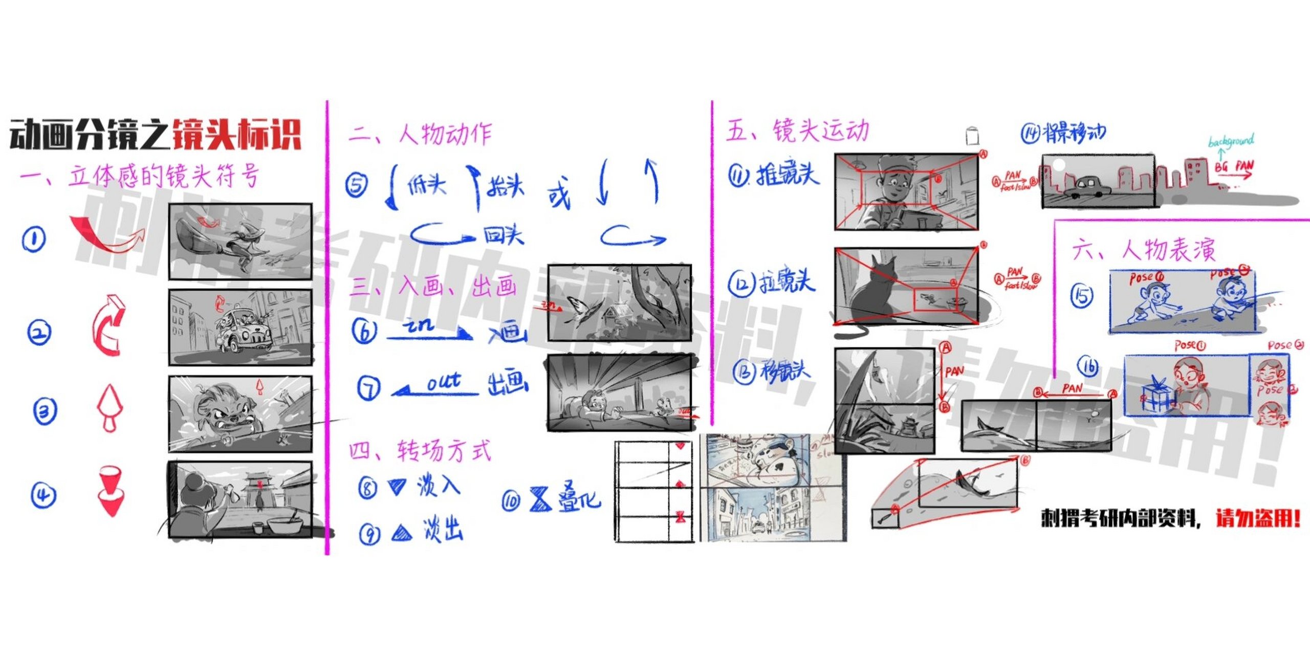 课堂上示范的常用的应试动画考研分镜镜头符号