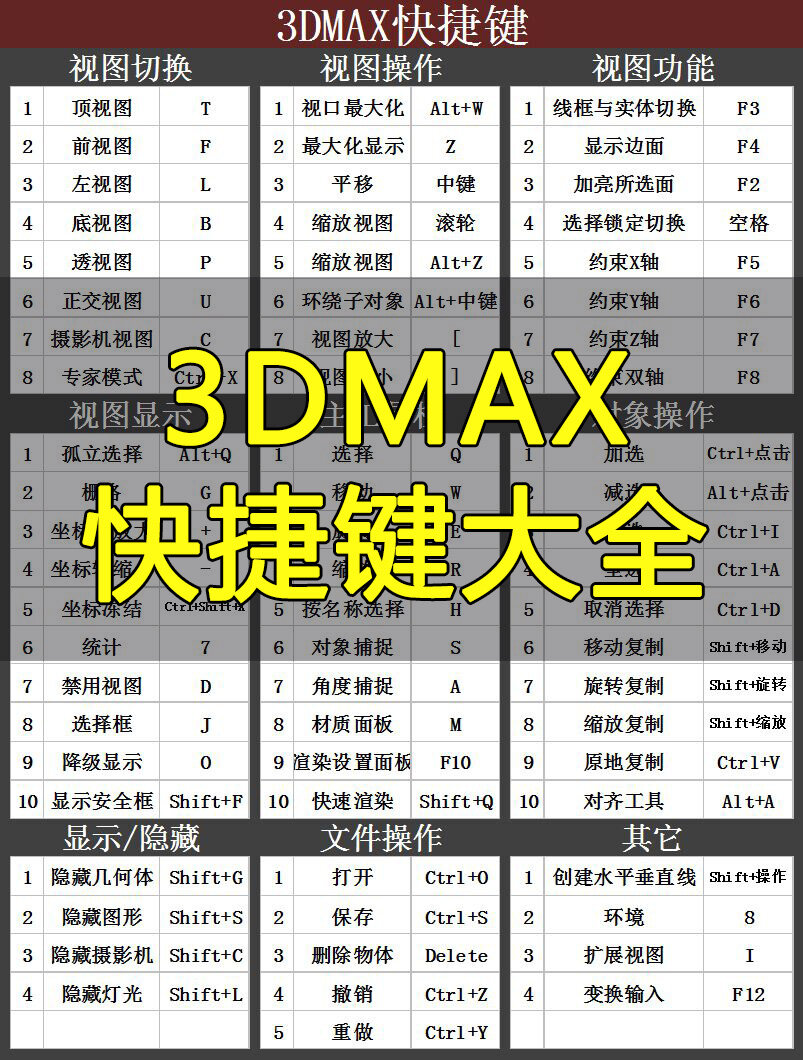 3dmax快捷键大全