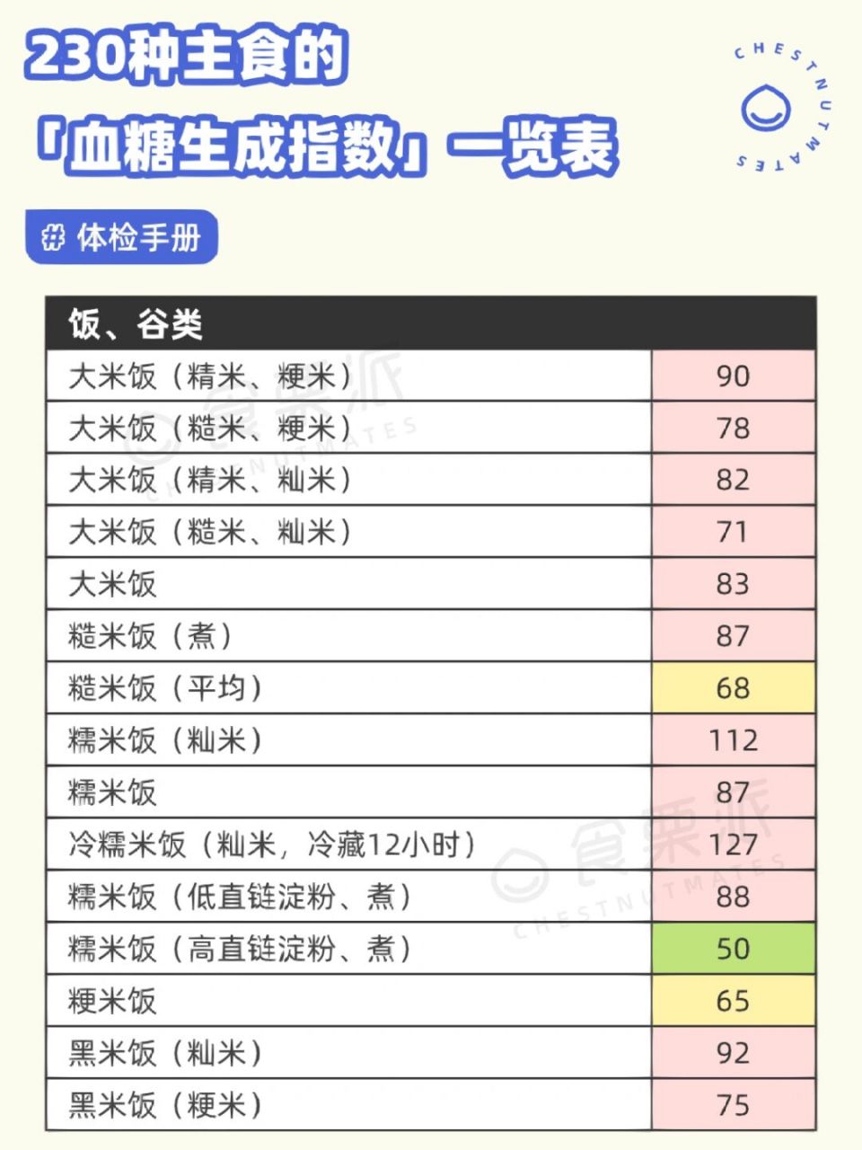 230种主食的「血糖生成指数」一览表,值得收藏 97gi,glycemic index