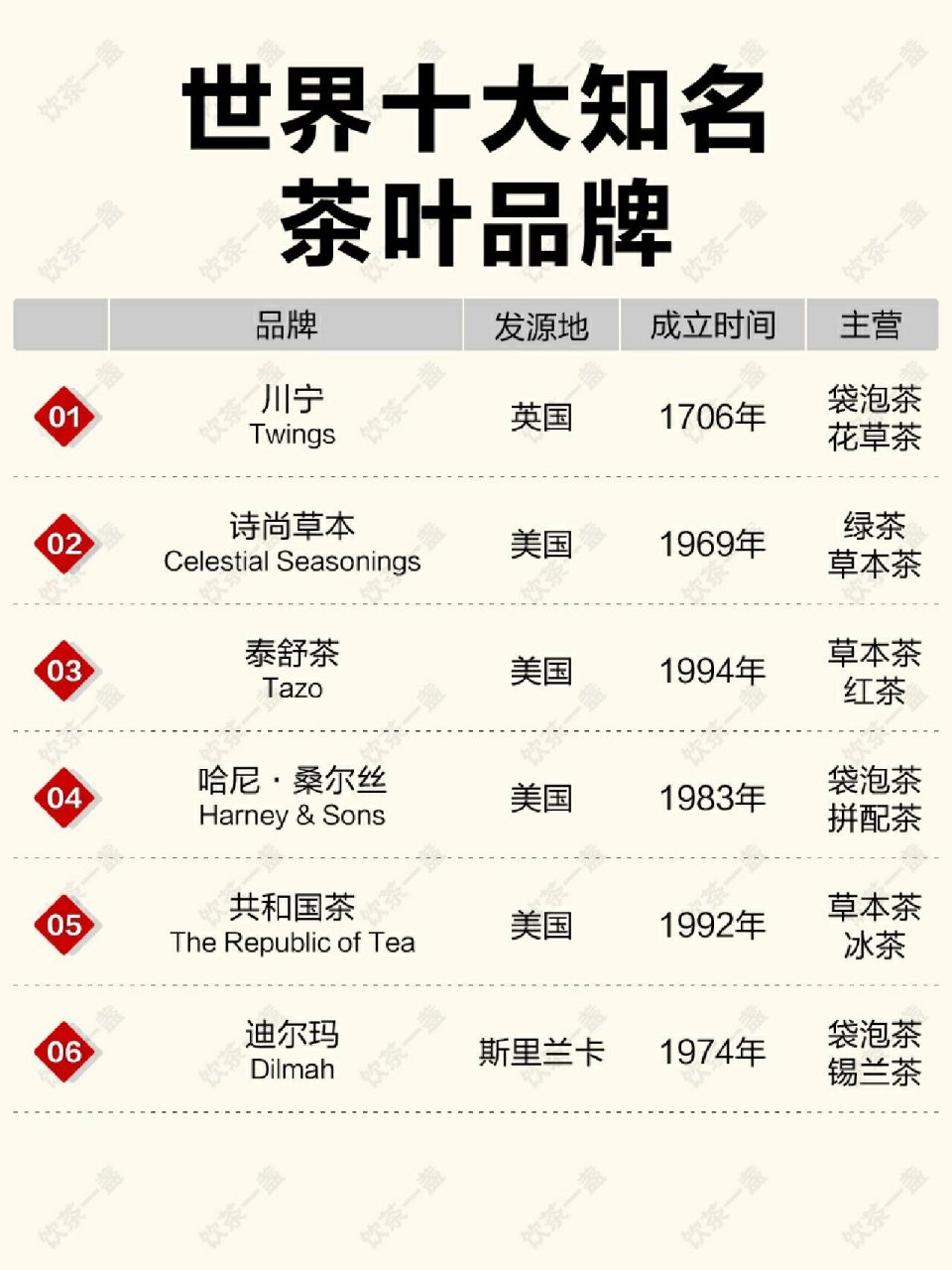 茶叶品牌排行榜前10名图片