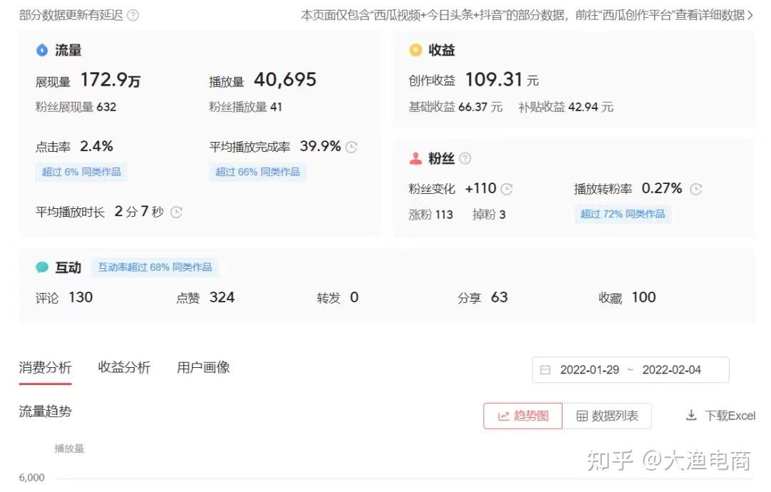 头条搬运视频收益怎么算(头条搬运视频一个月大概赚多少钱)