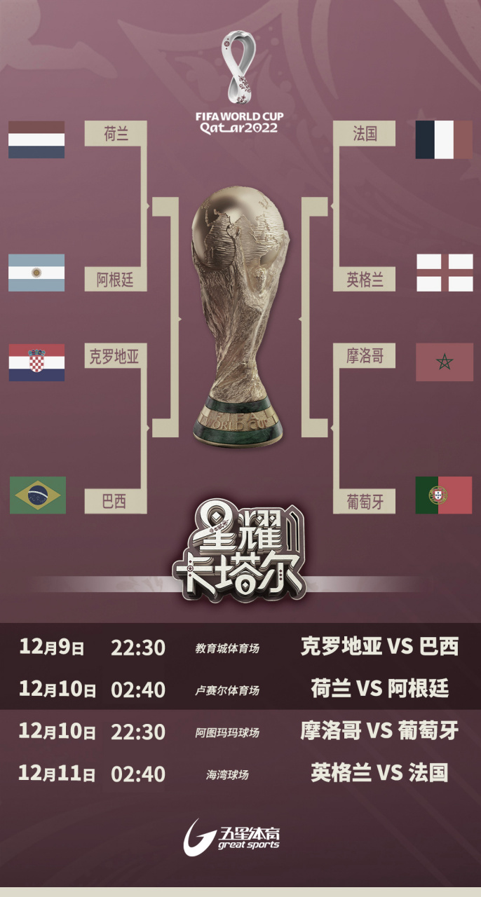 卡塔尔世界杯八强(卡塔尔世界杯八强对阵图表)  第1张