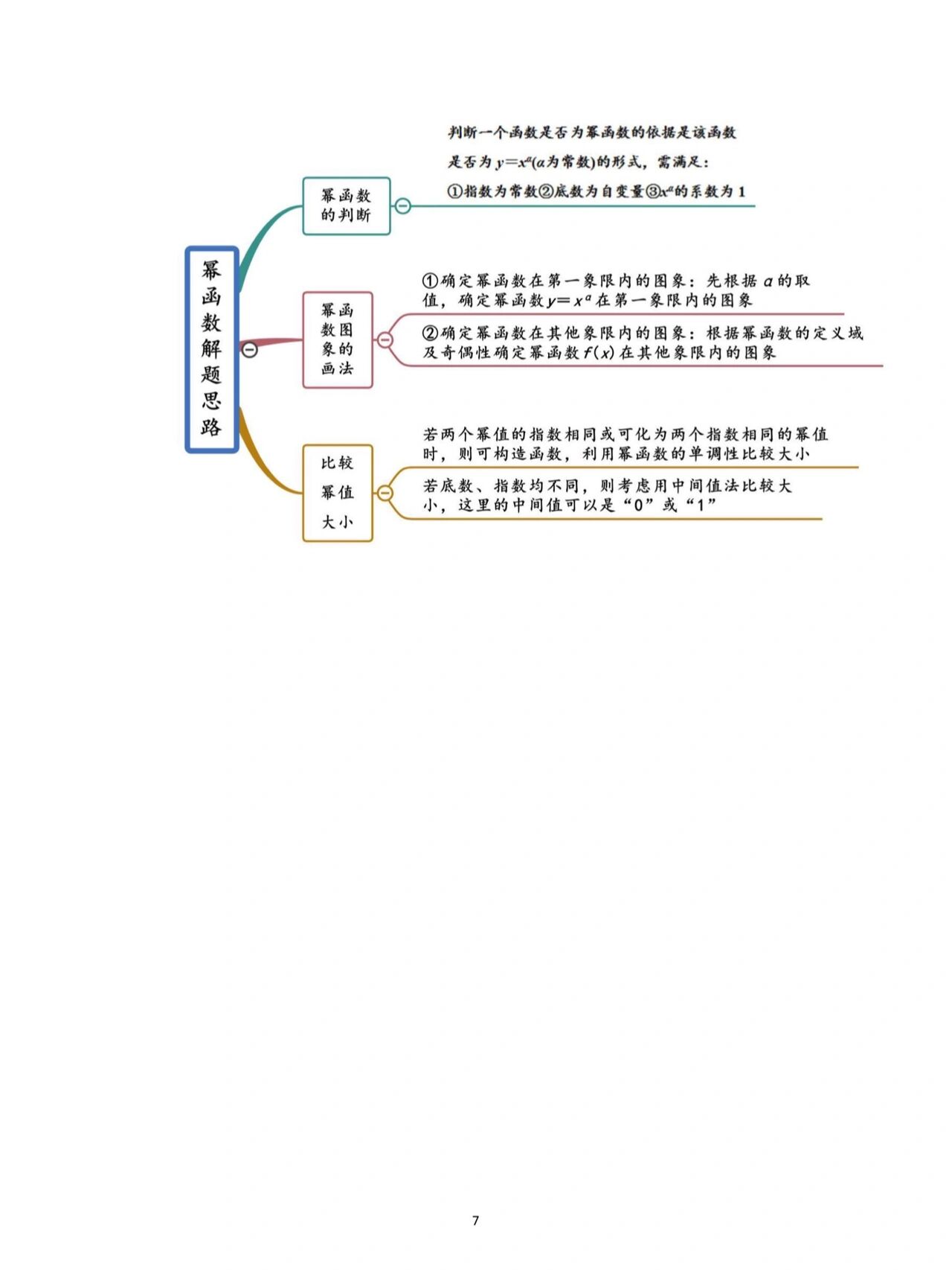 函数思维导图 性质图片