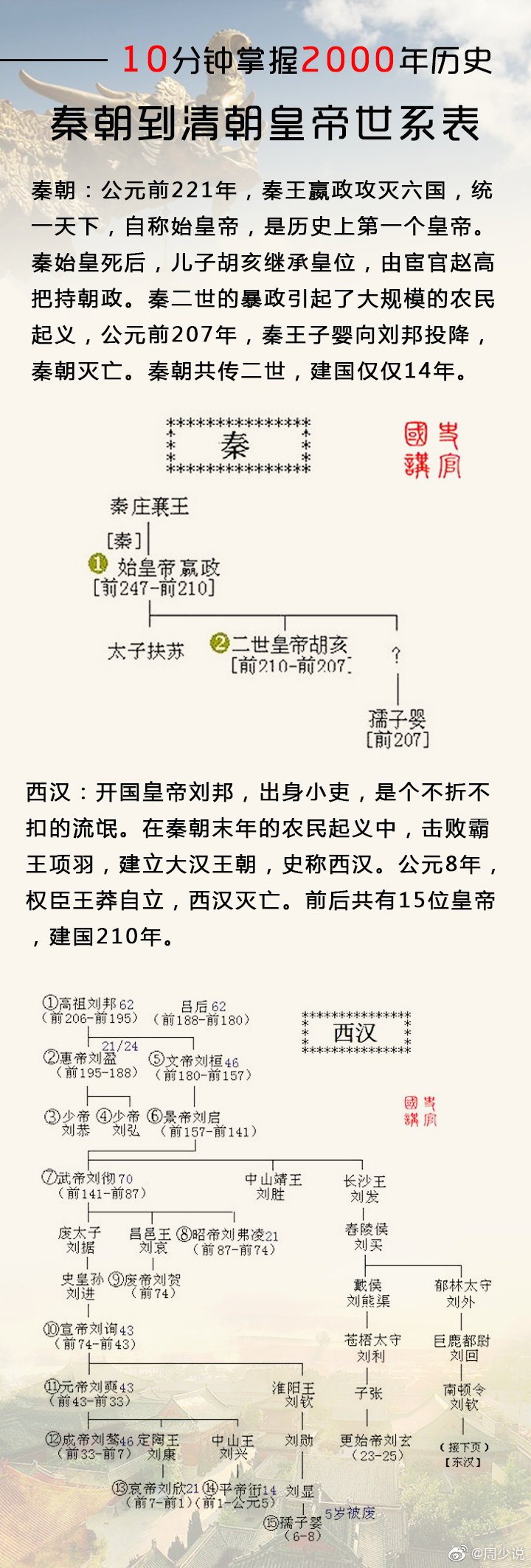 秦始皇在位多少年死的