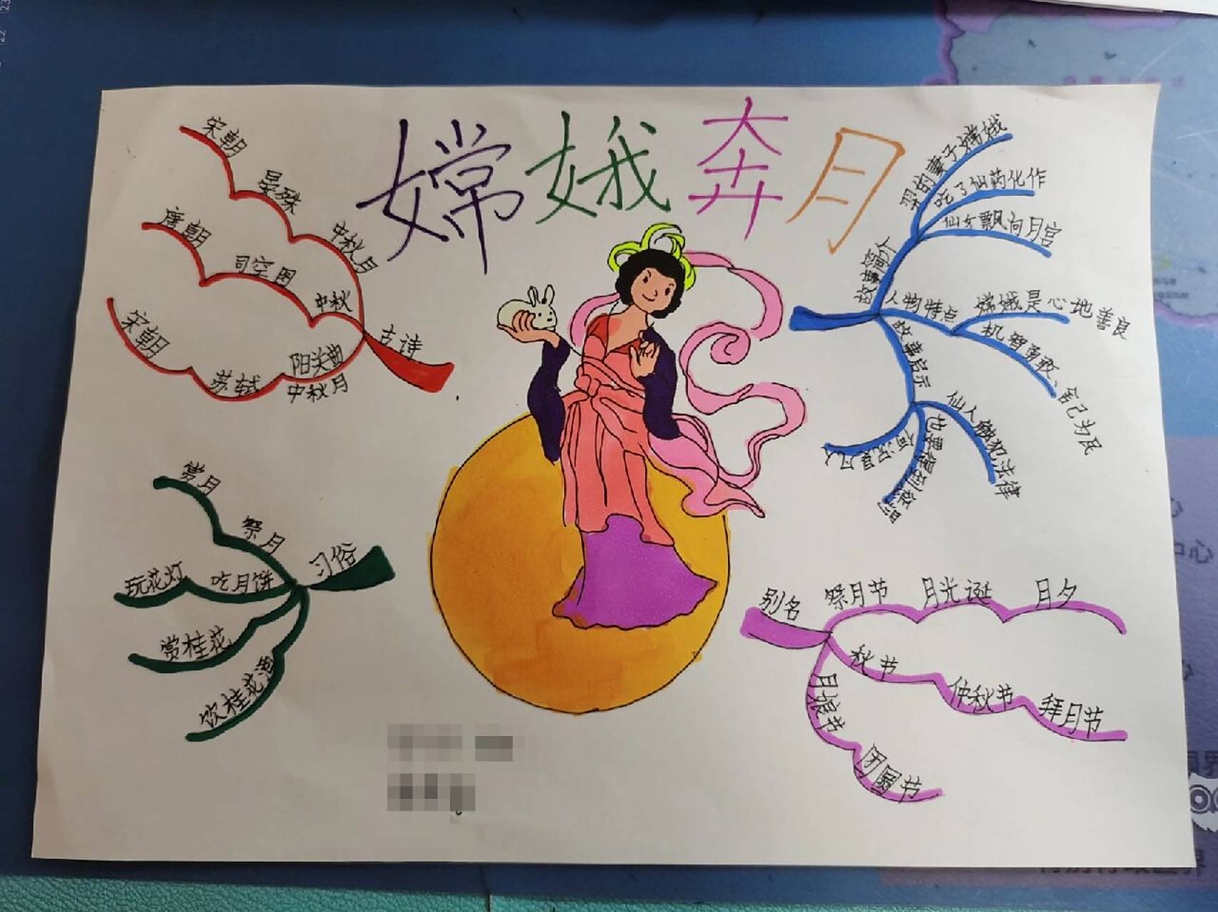 神话故事#嫦娥奔月#思维导图 思维导图,很好的学习方法