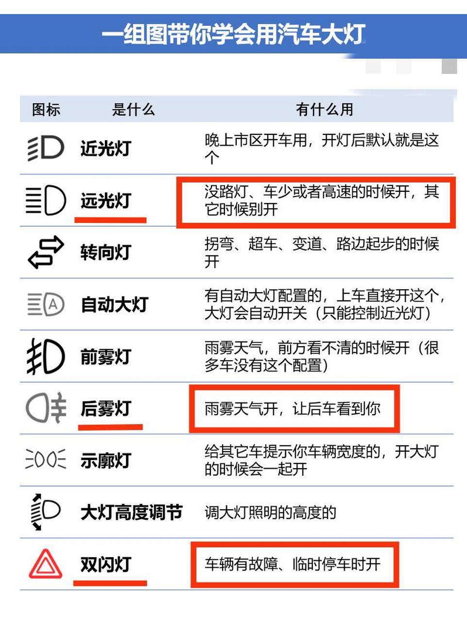 小汽车灯光标志图解图片