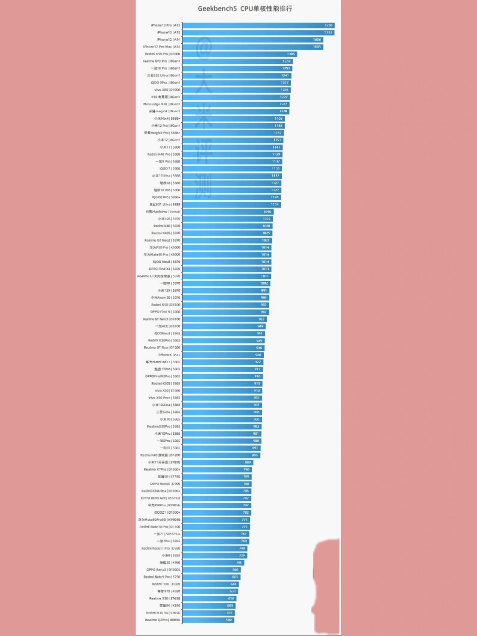 手机性能跑分排行90 p1~p5 分别是  geekbeek5性能跑分,3dmark es3