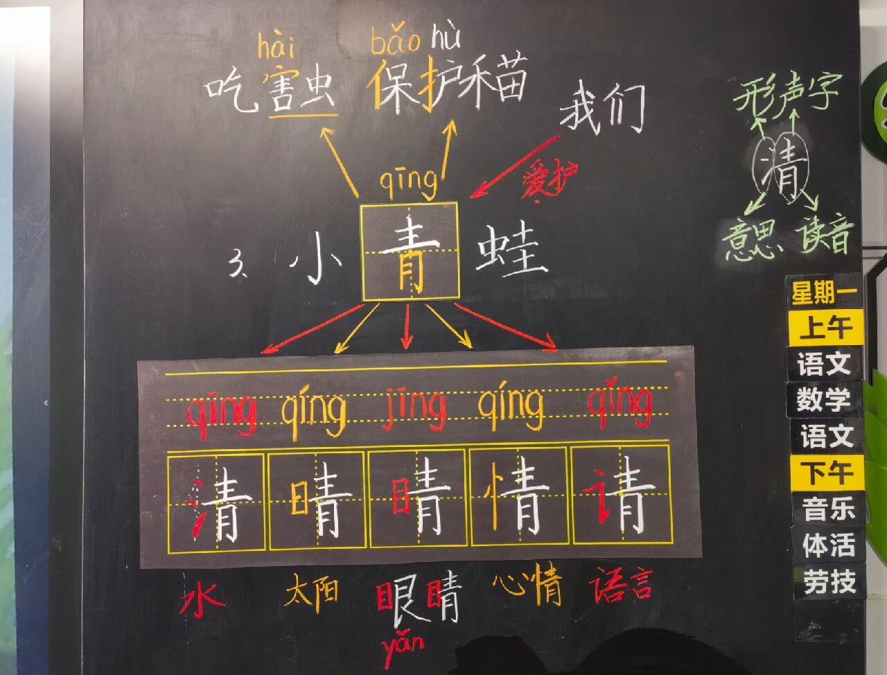 一下识字3《小青蛙》课堂板书