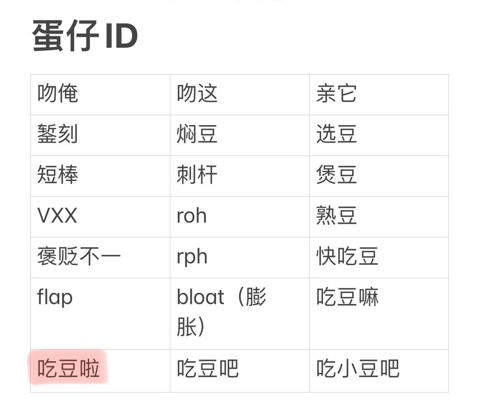 出一些蛋仔派对id 蛋仔派对id超级好听 还有红小豆的专属id