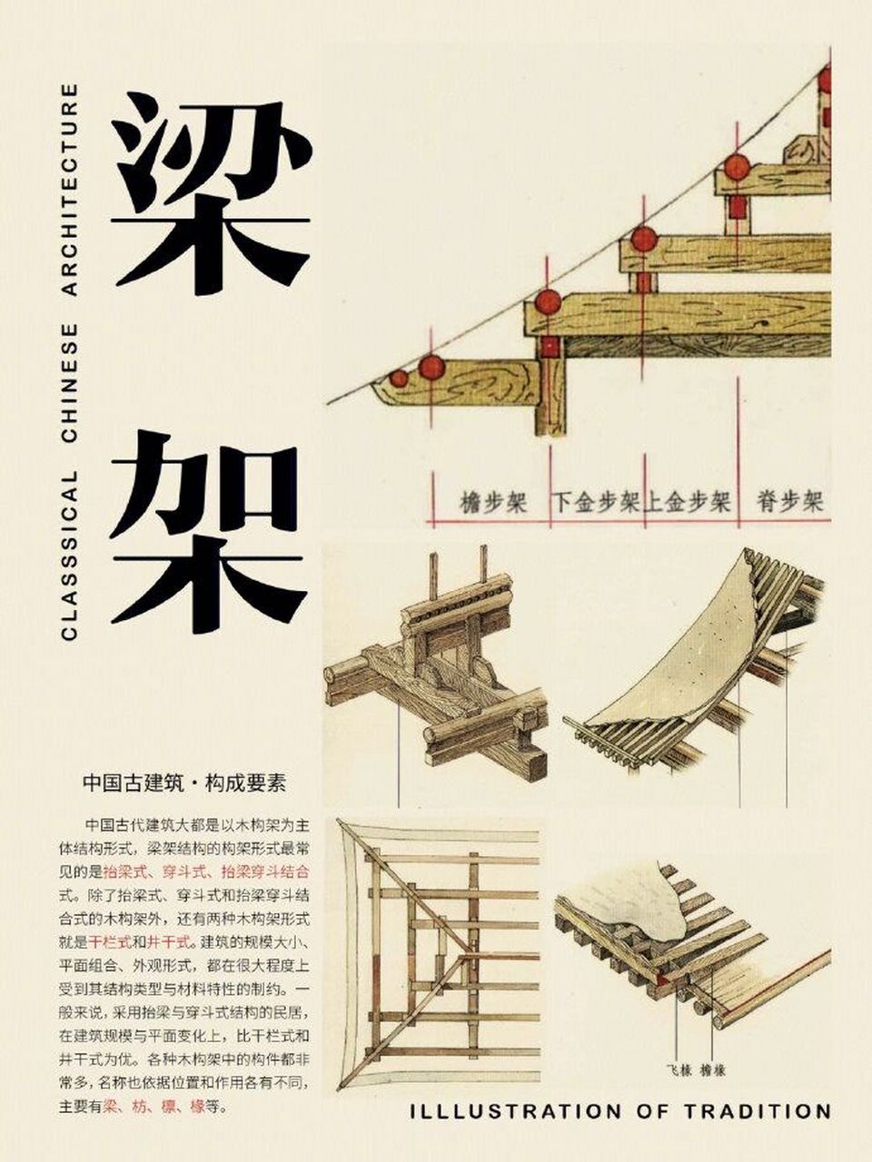 中国古建筑梁架图解,建筑知识科普