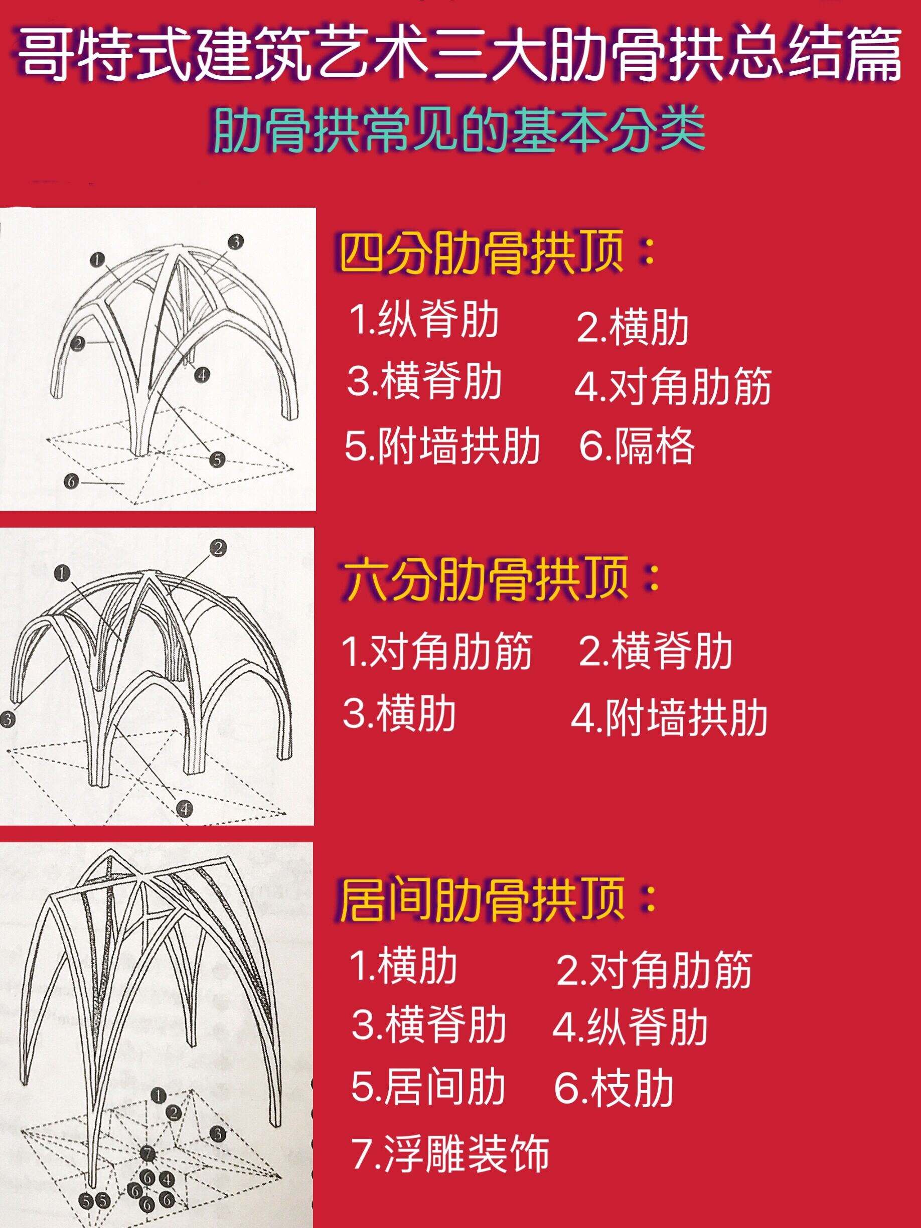 拱圈和拱肋的区别图片