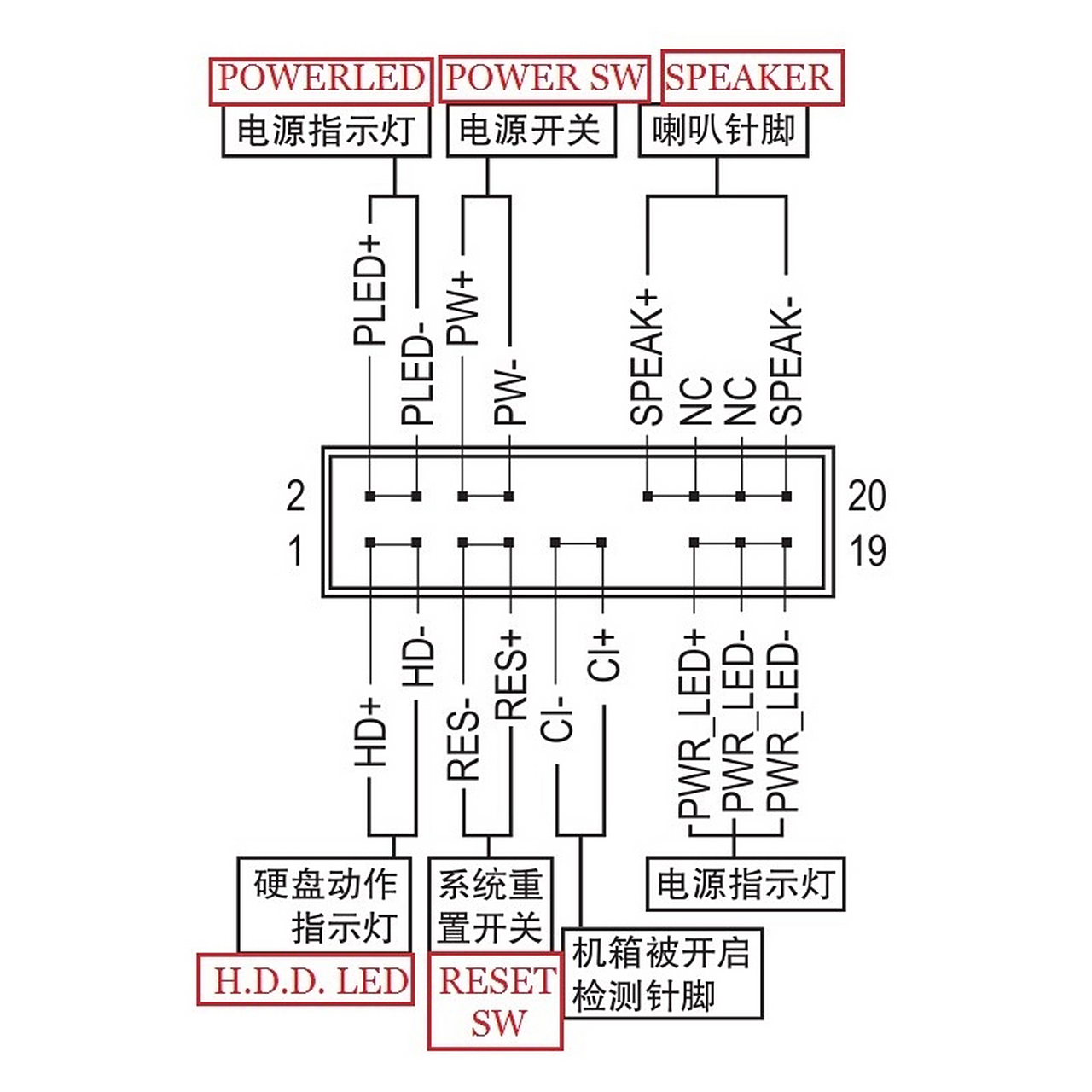 电脑主板与机箱的连接,跳线图解~ 对于组装一台电脑,主板上的跳线是最