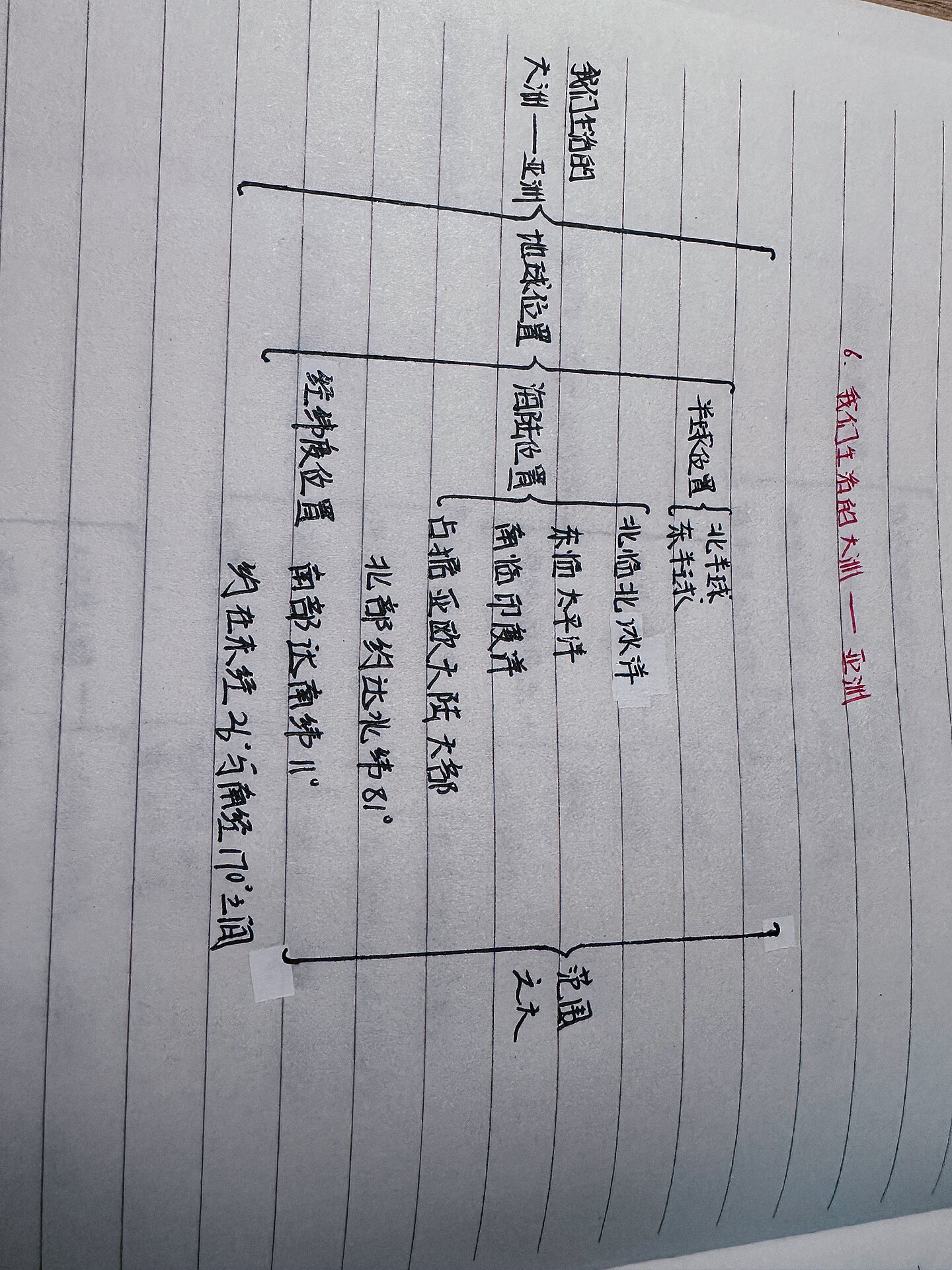 初一地理法国思维导图图片