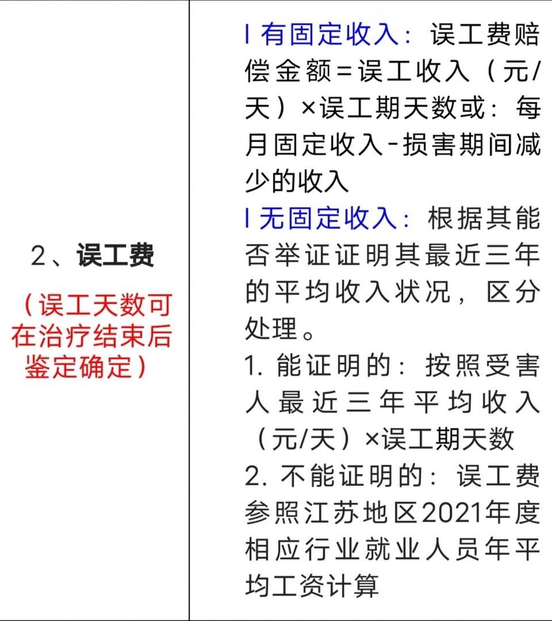 误工费的计算一般会出现在人损等案件中,其实也就是要确定平均工资的