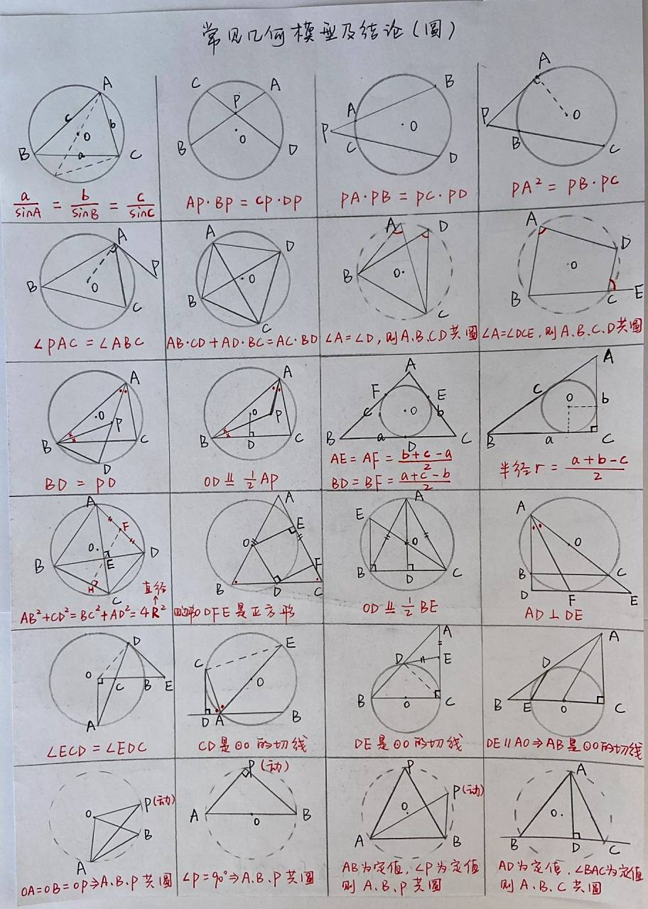 圆系列模型,史上最全圆模型!