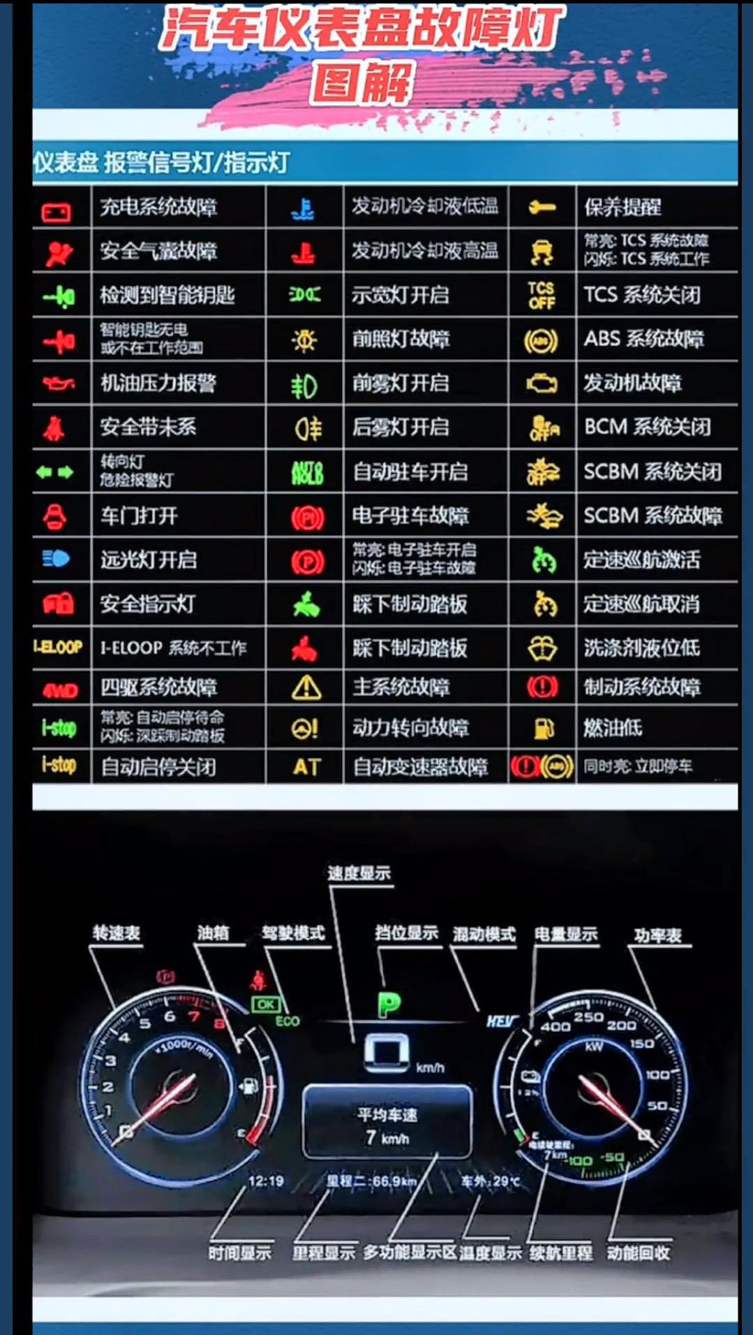 福特仪表盘故障灯图解图片