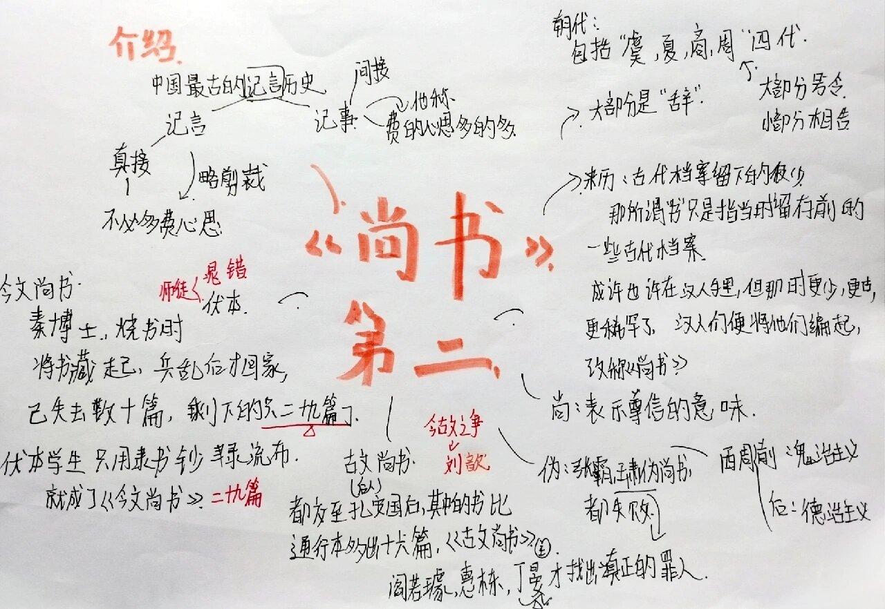 八下《经典常谈》尚书思维导图