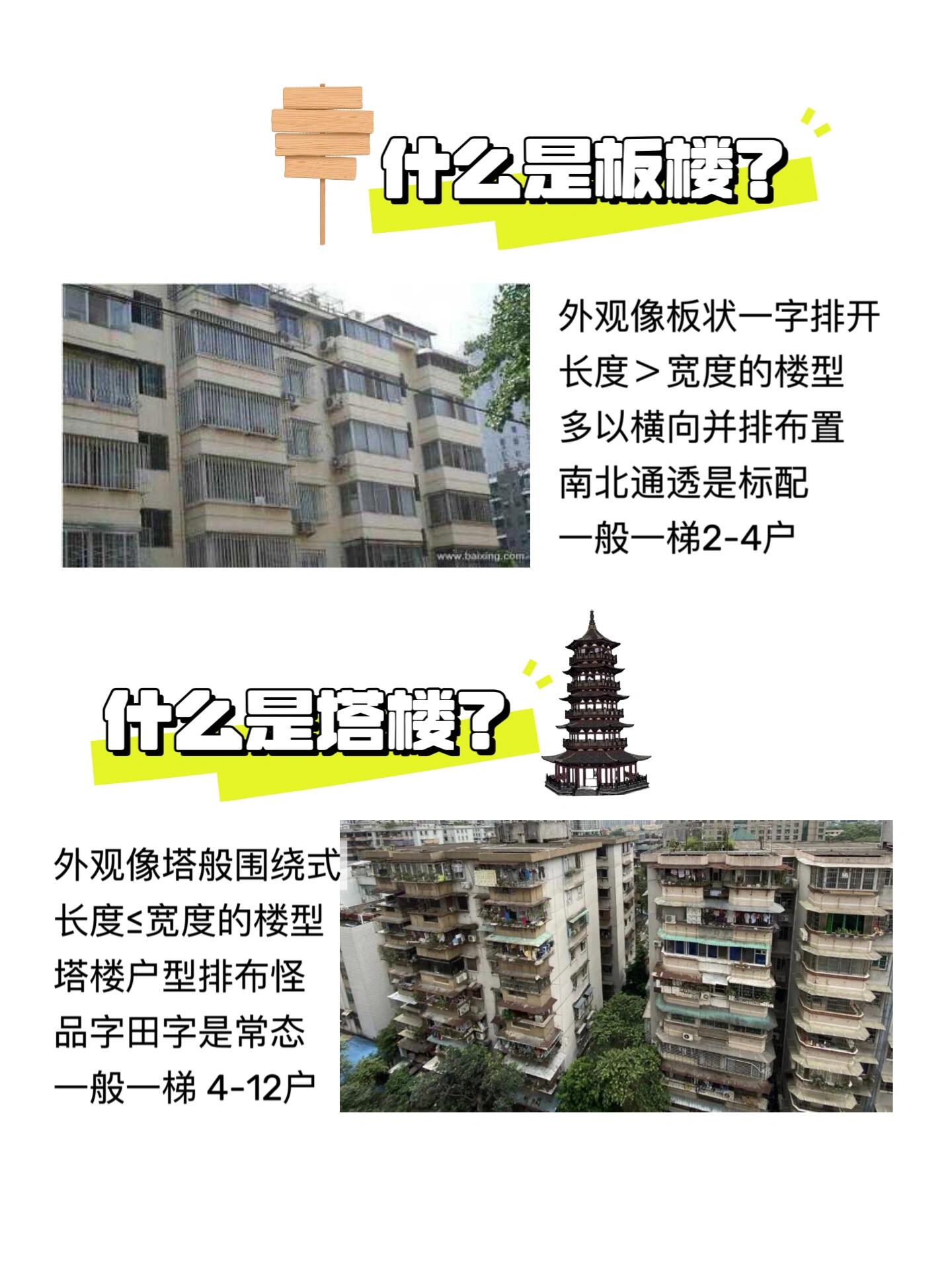 点式楼和板式楼图片图片