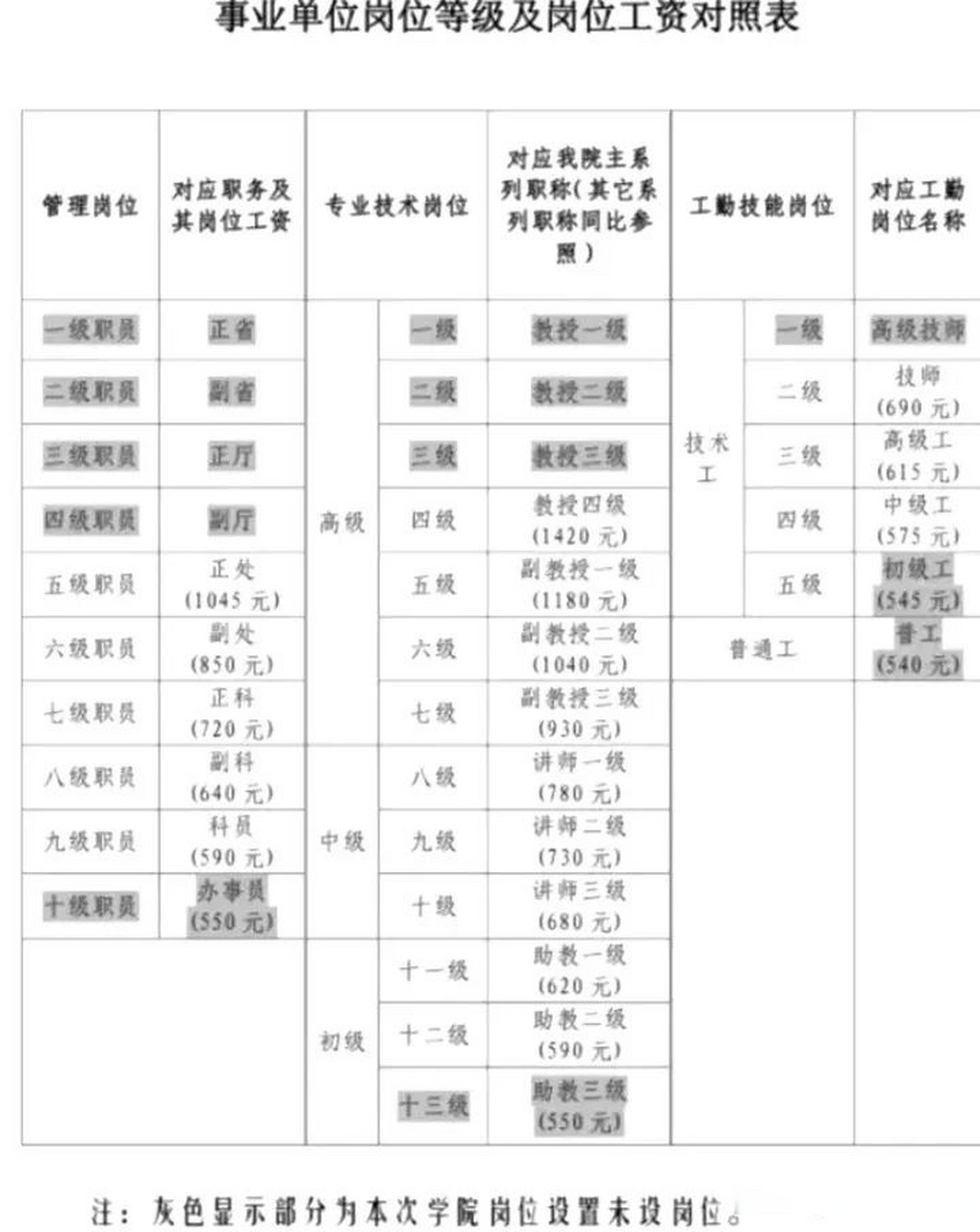 二级教授相当于什么级别(高校二级教授相当于什么级别) 二级教授相当于什么级别(高校二级教授相当于什么级别)