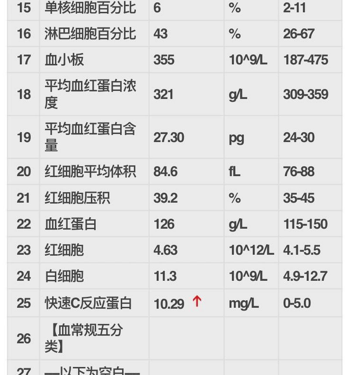 快速 c 反应蛋白高正常值一倍 节后去幼儿园四天,星期五晚上突然咳嗽