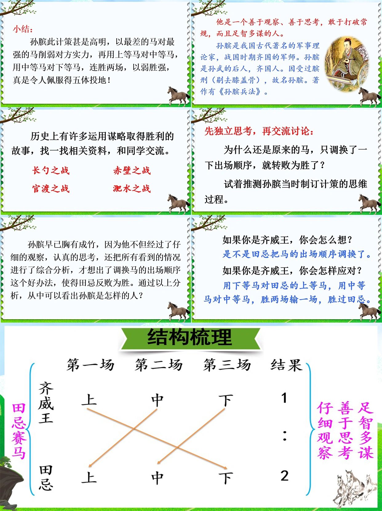 五年级语文下册:16田忌赛马ppt课件77教案