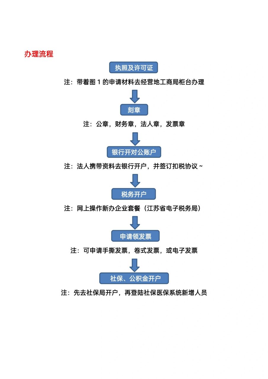 小餐饮许可证经营范围图片