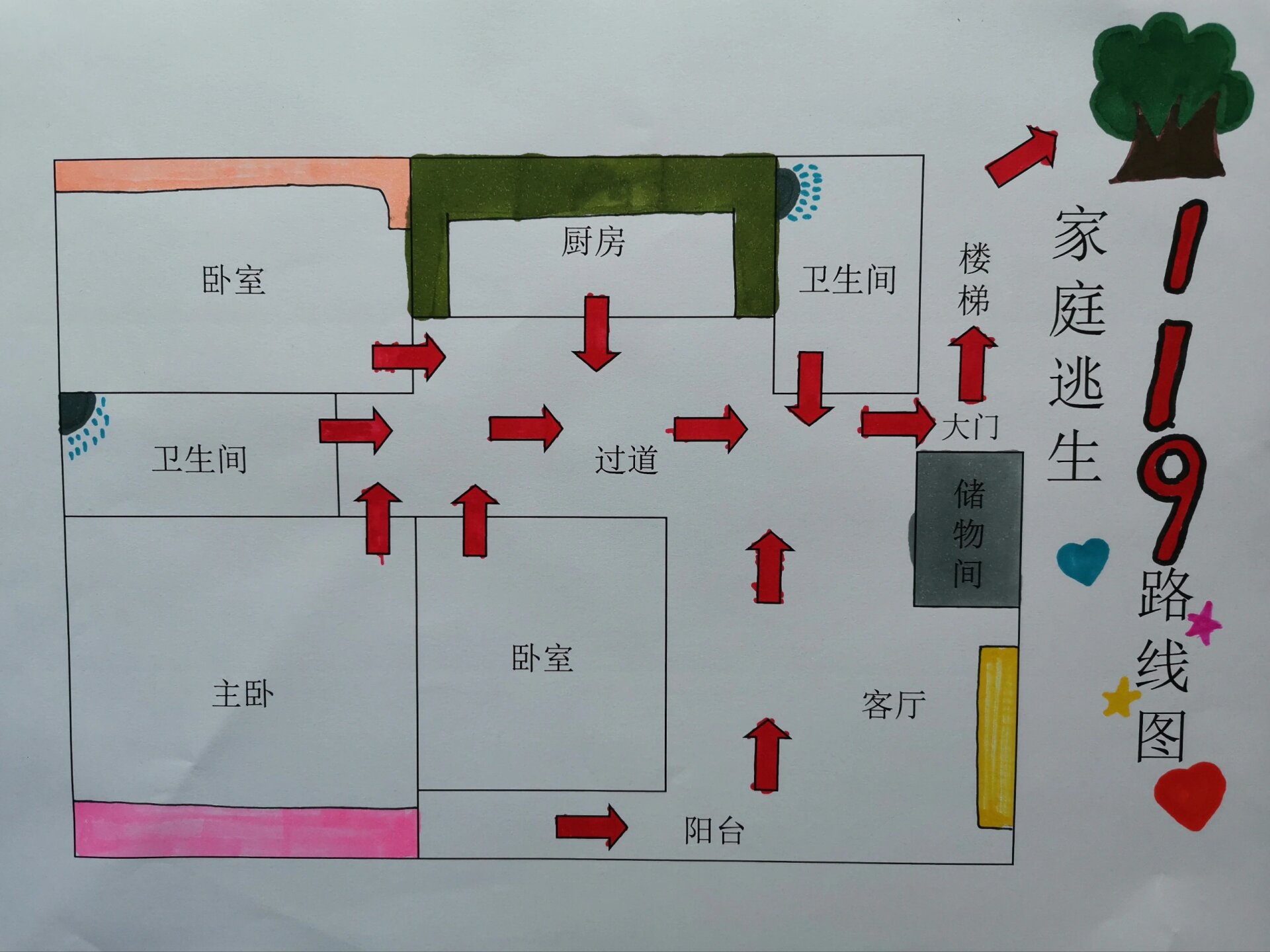 安全逃生示意图家里图片