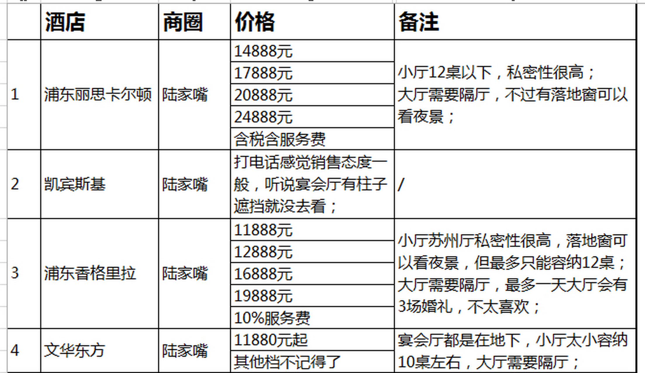 上海婚宴场地 酒店推荐 最全价格对比05 996978156998