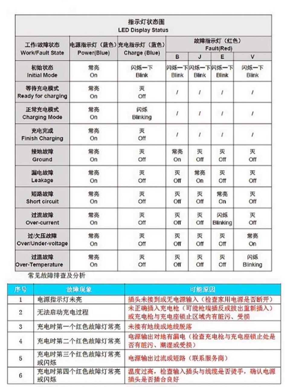 北汽ec180充电器说明书图片