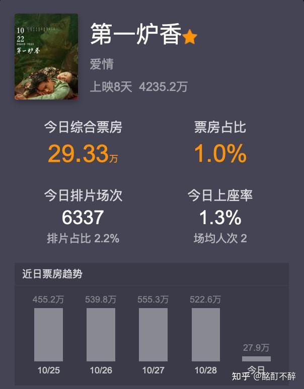电影第一炉香中有哪些让你印象深刻的细节