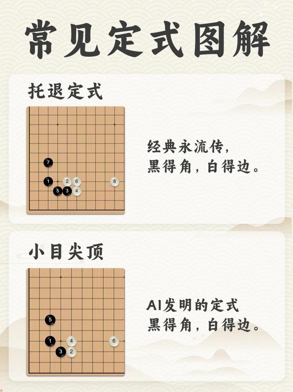 9799基本定式的学习对于理解围棋的整体战术和战略有很大帮助.