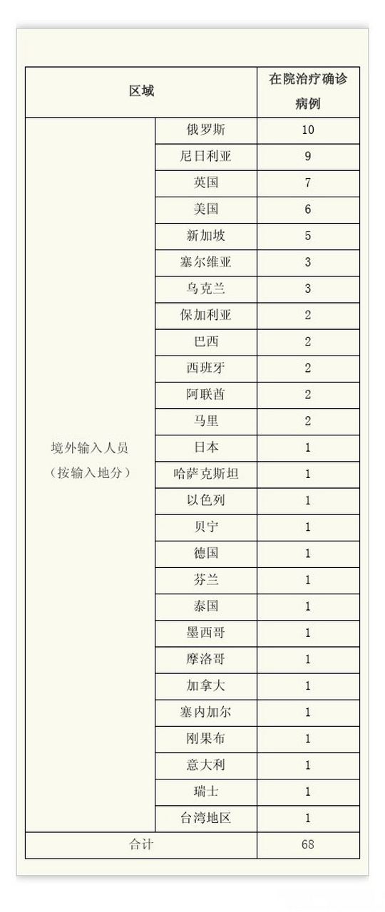  2021上海本土疫情起源地是哪儿啊(上海最近的病毒感染是什么情况)