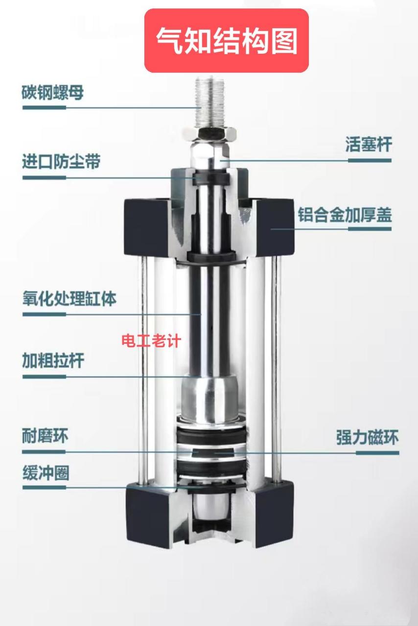 气缸结构气缸配件图电工知识 图文热点来了