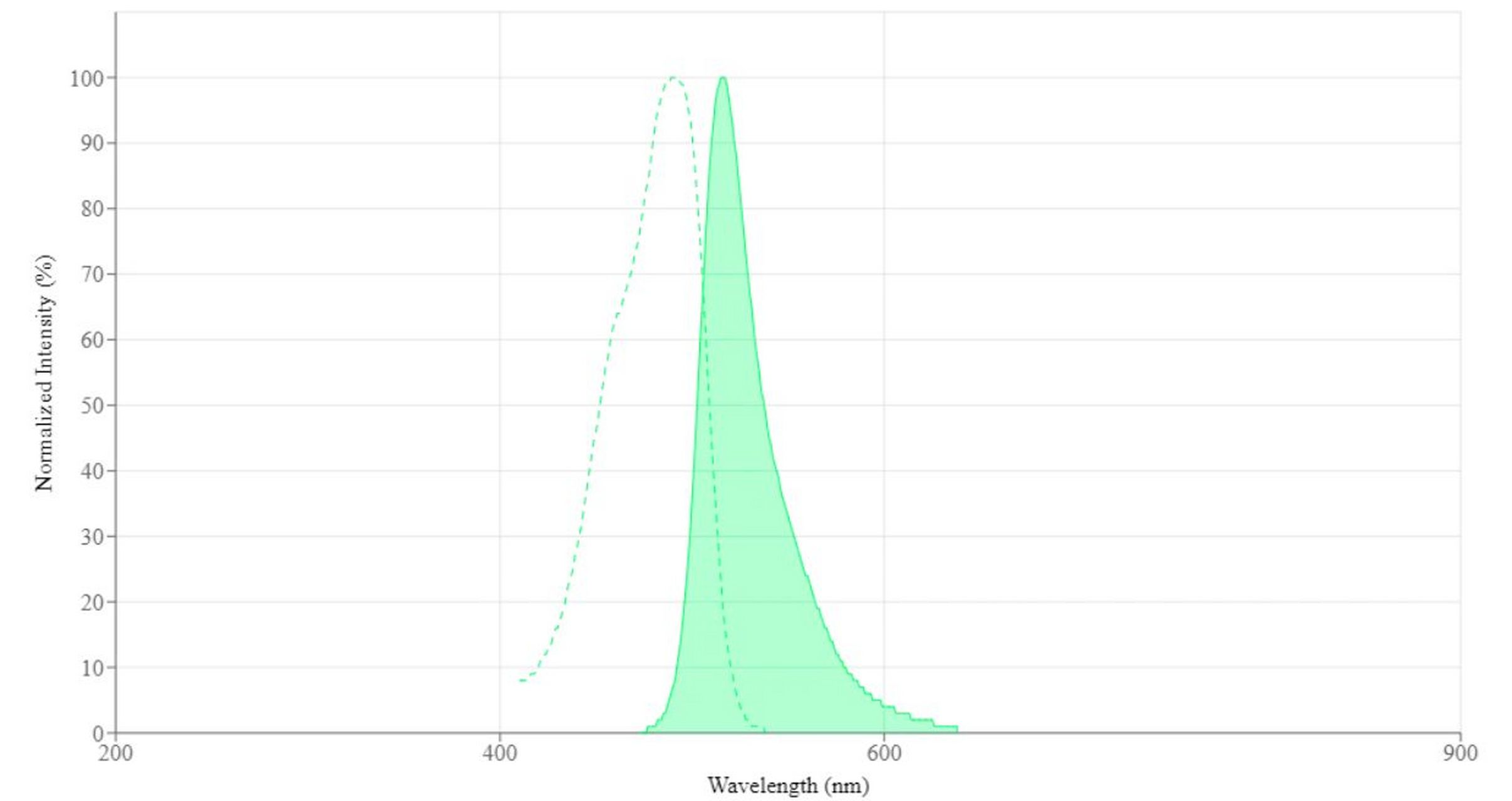 异硫氰酸荧光素 (fitc) 67异硫氰酸荧光素 (fitc) 异硫氰酸荧光素