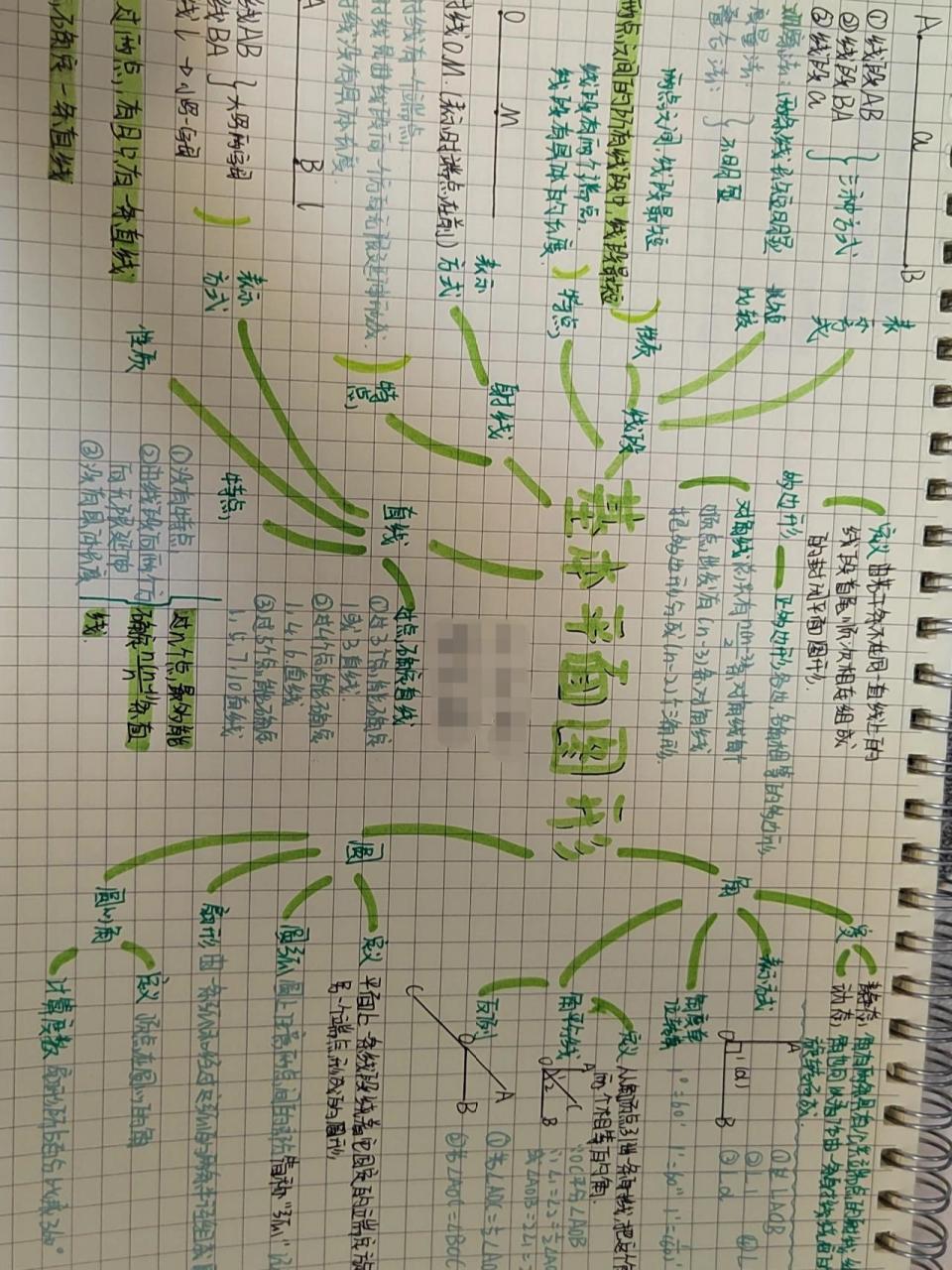 基本平面图形 基本平面图形思维导图