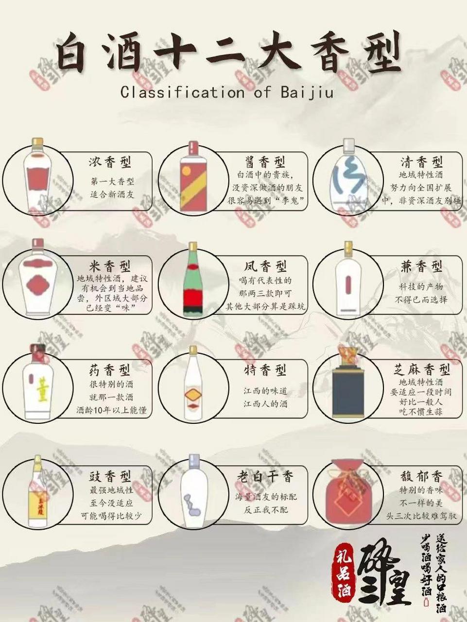 941979年以前,中国白酒是不分香型的,统称为蒸馏酒 9