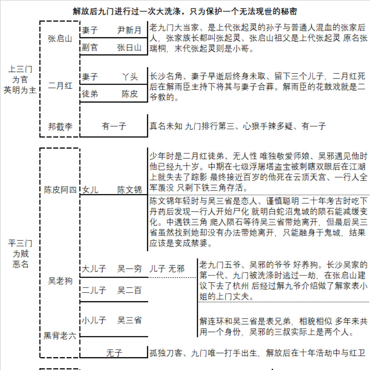 盗墓笔记全部关系图图片