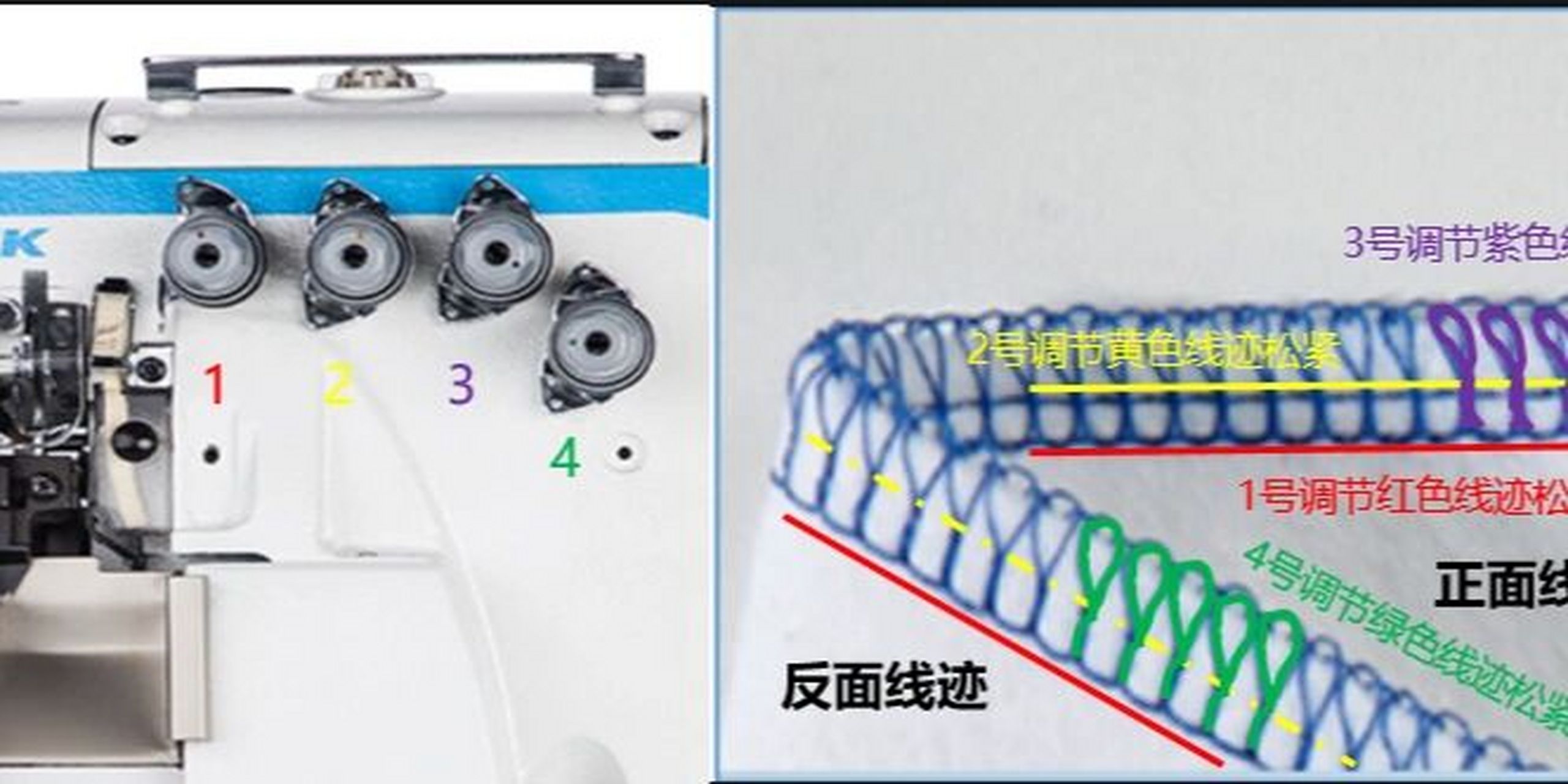 家用锁边机穿线图解图片