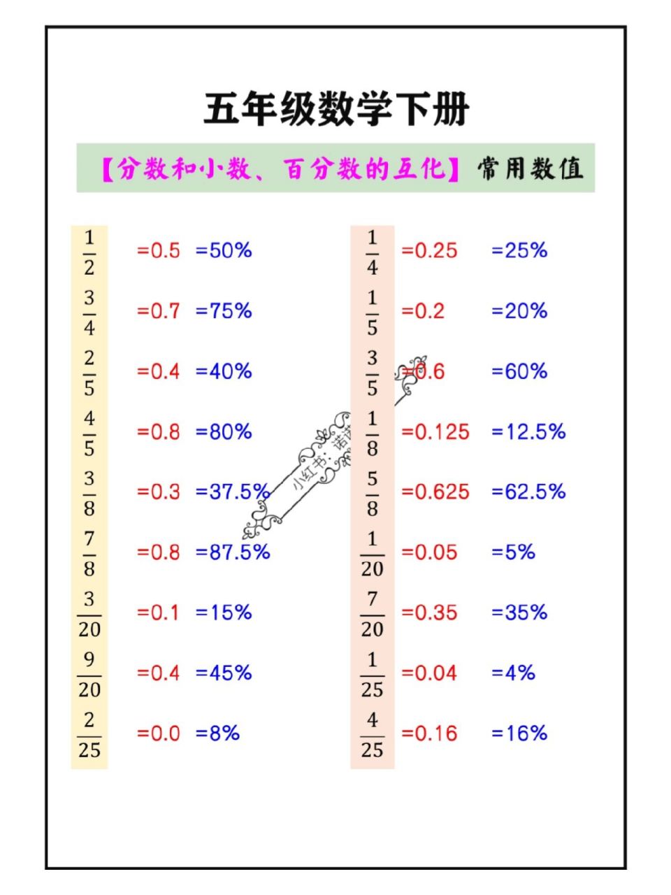 五年级数学下册分数和小数的互化常用数值 五年级数学下册分数和小数