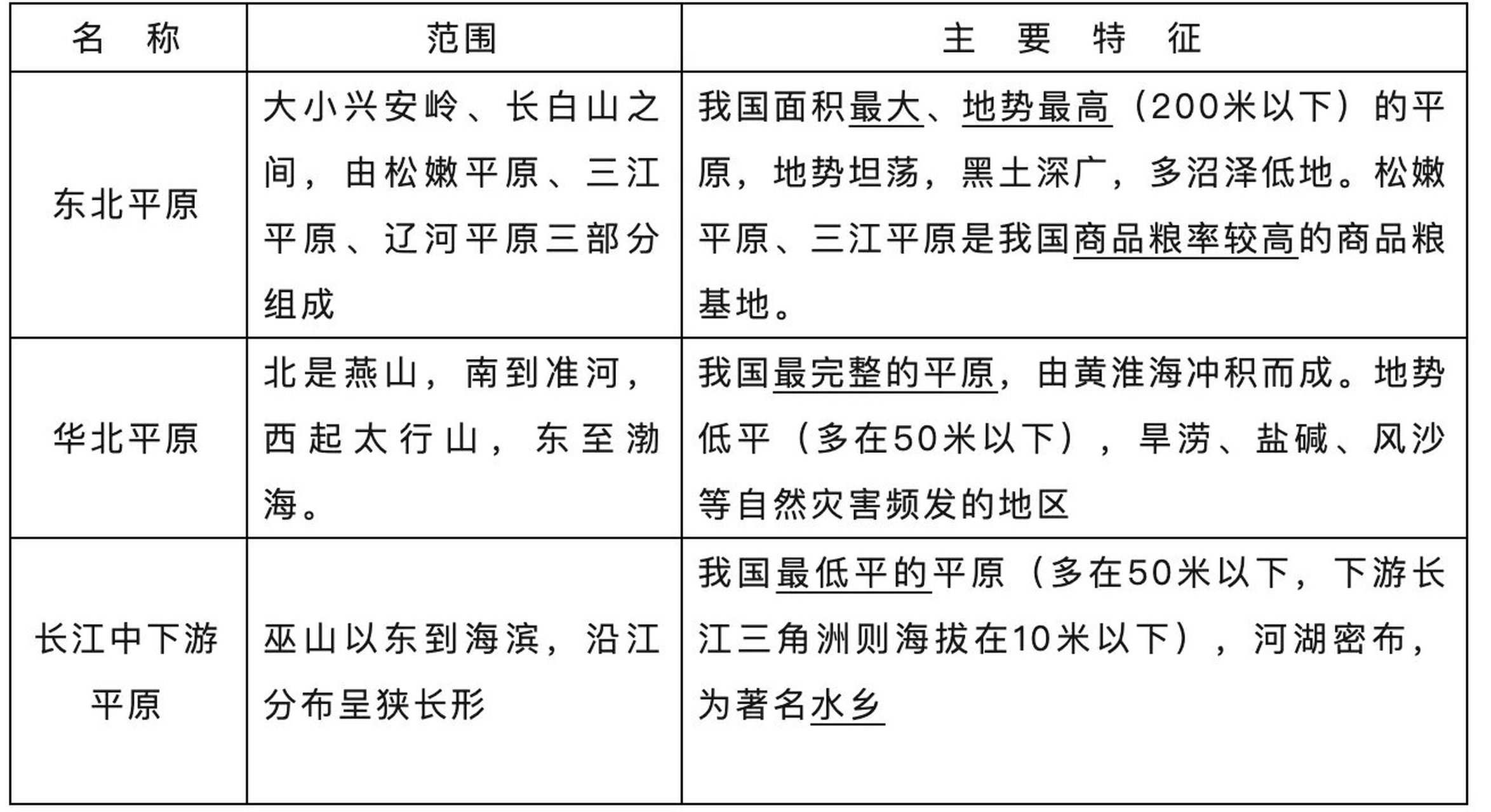 华北平原农业地域类型图片