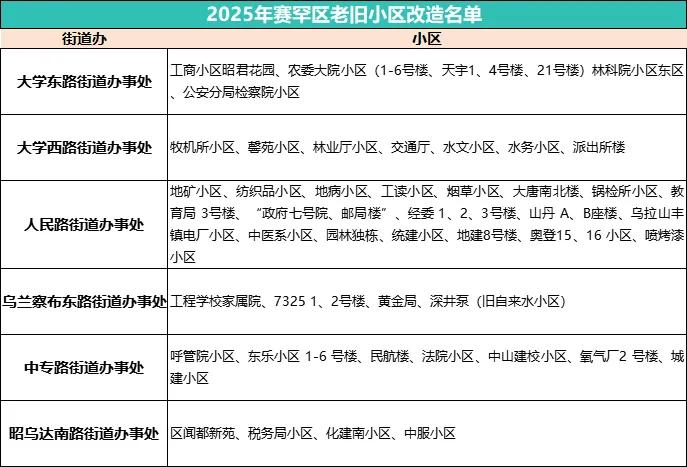 第二批城市一刻钟便民生活圈全域推进先行区试点名单公布