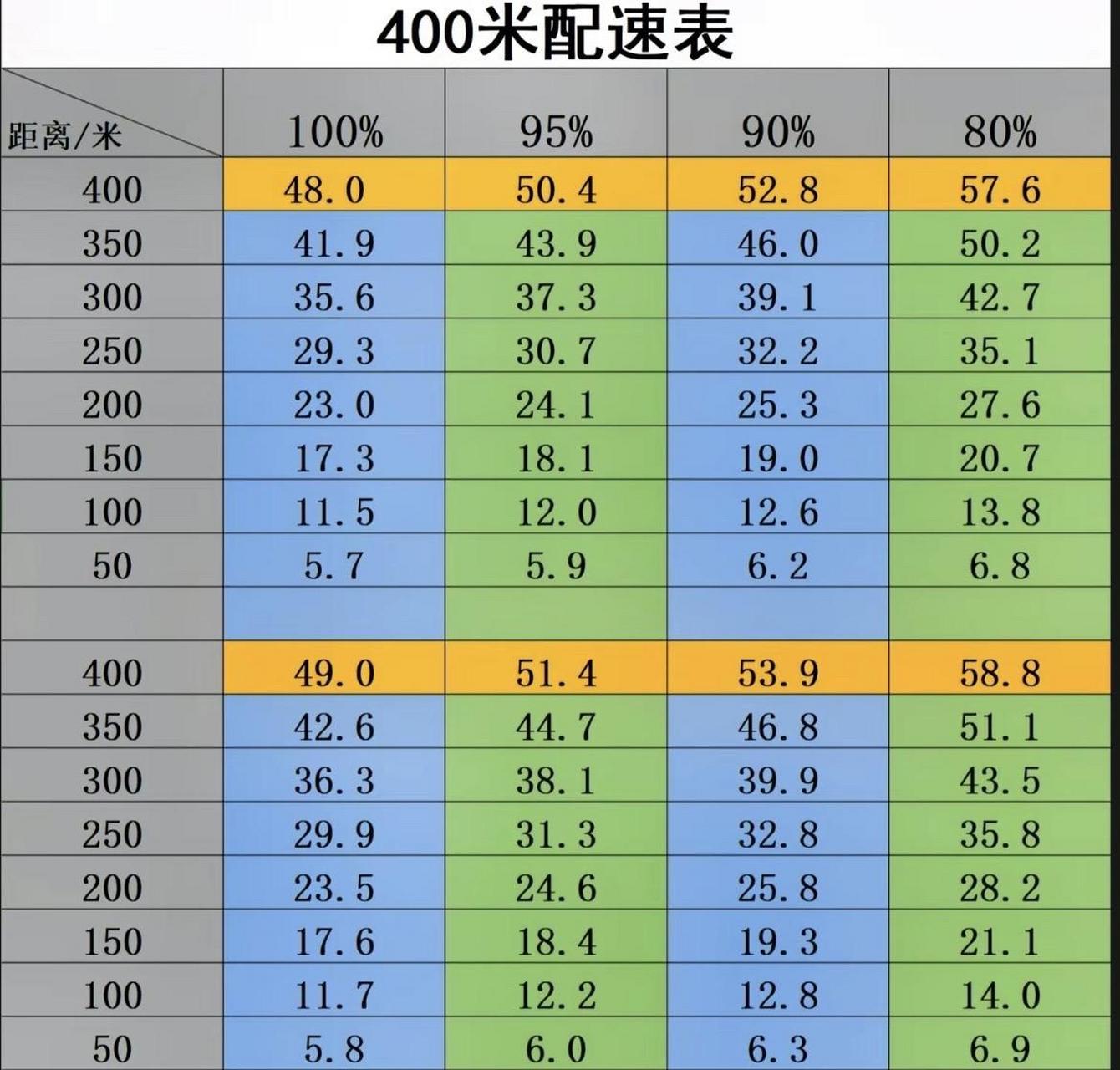 400米体力分配图图片