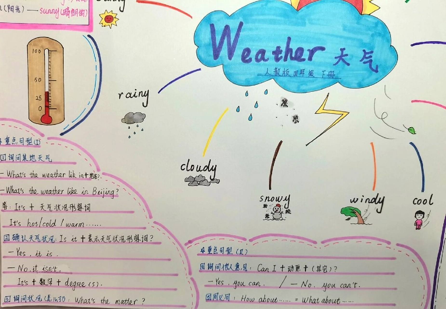 《weather》(天气)思维导图手抄报 人教版四年级下册英语第四单元