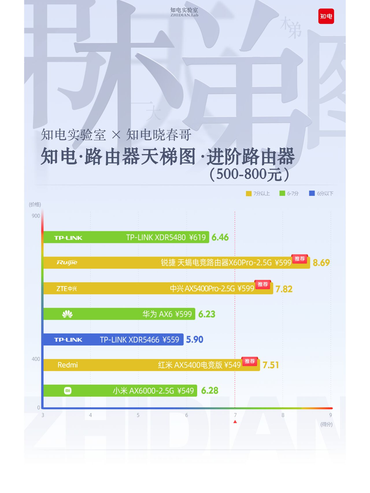 2020路由器实测天梯图图片